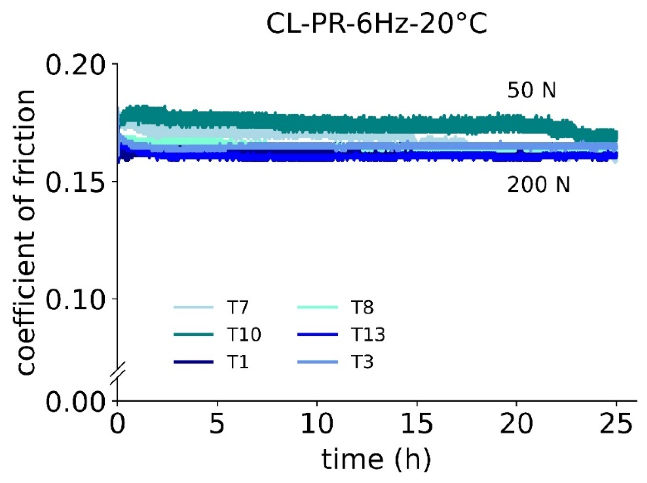 Lubricants 11 00072 g003 Lubricants 11 00072 g003