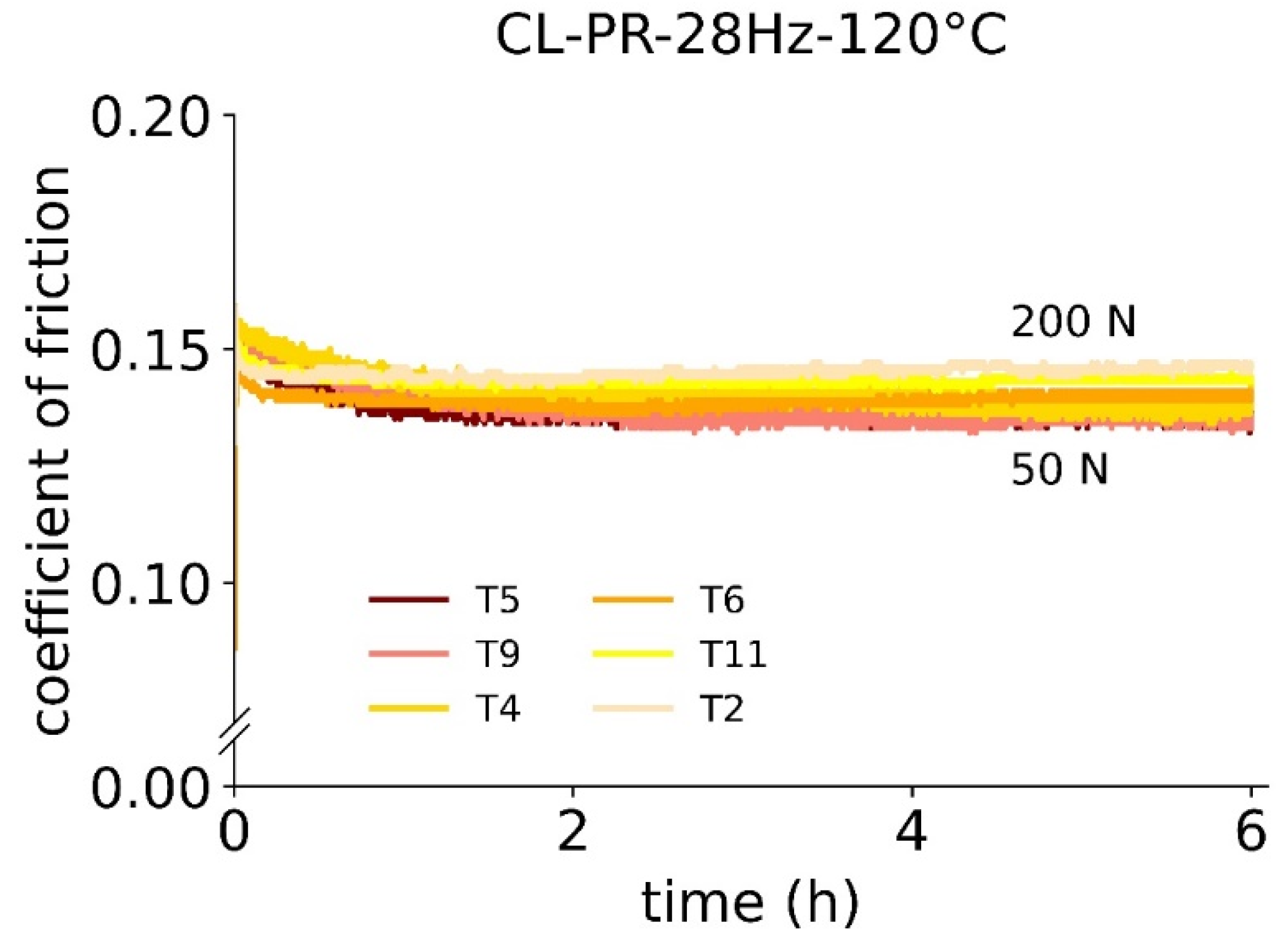 Lubricants 11 00072 g004 Lubricants 11 00072 g004