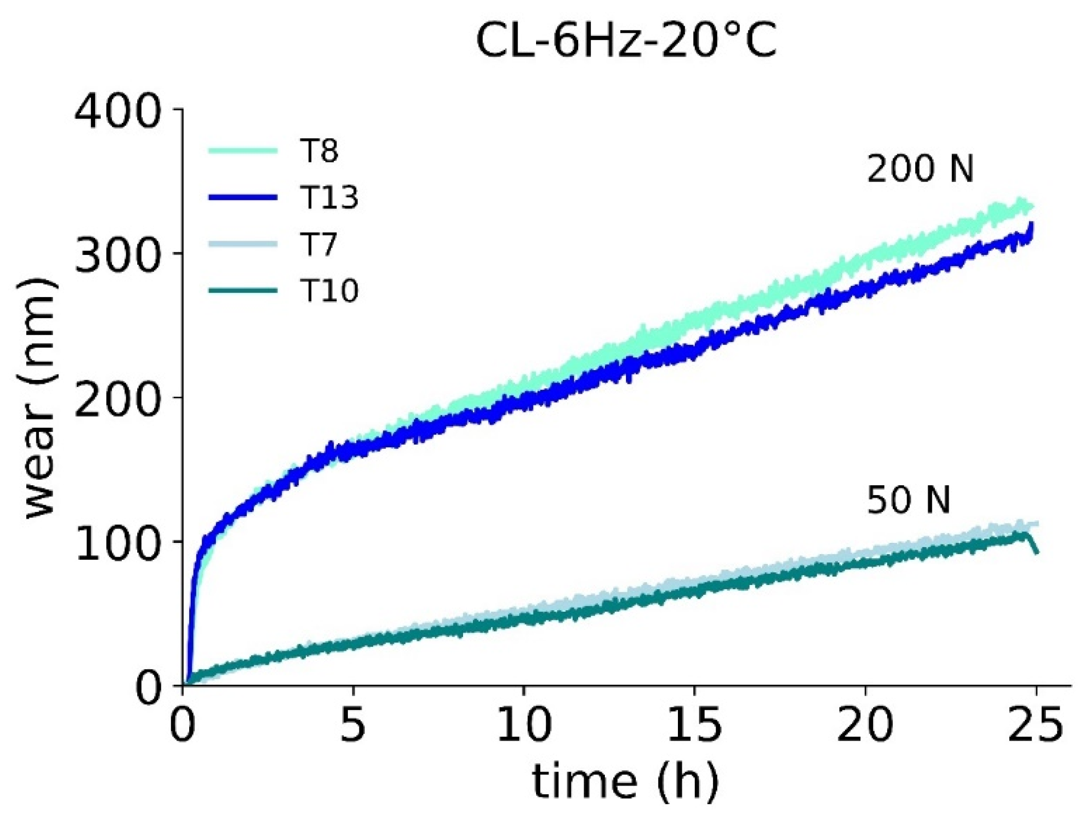 Lubricants 11 00072 g005 Lubricants 11 00072 g005