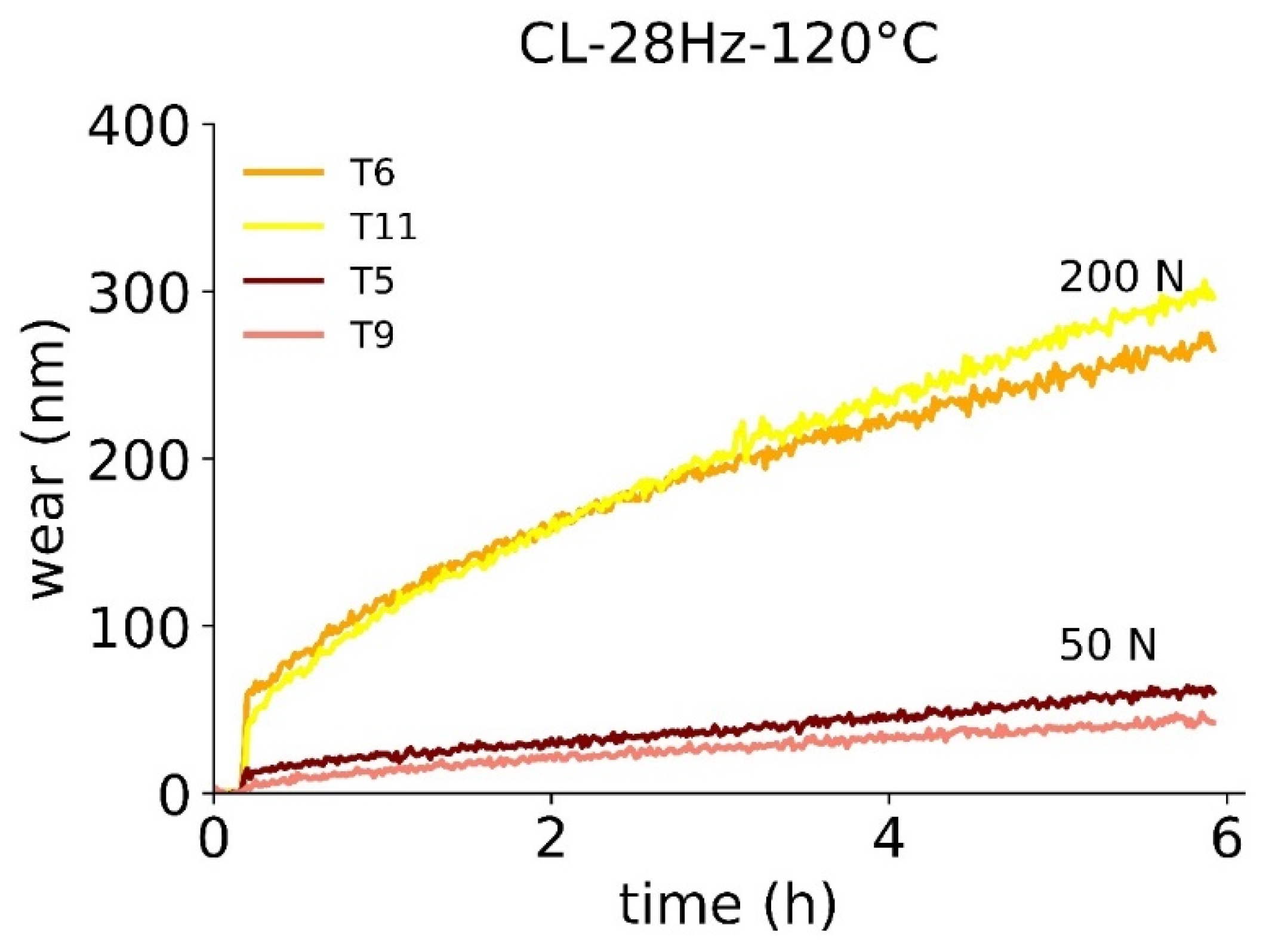 Lubricants 11 00072 g006 Lubricants 11 00072 g006