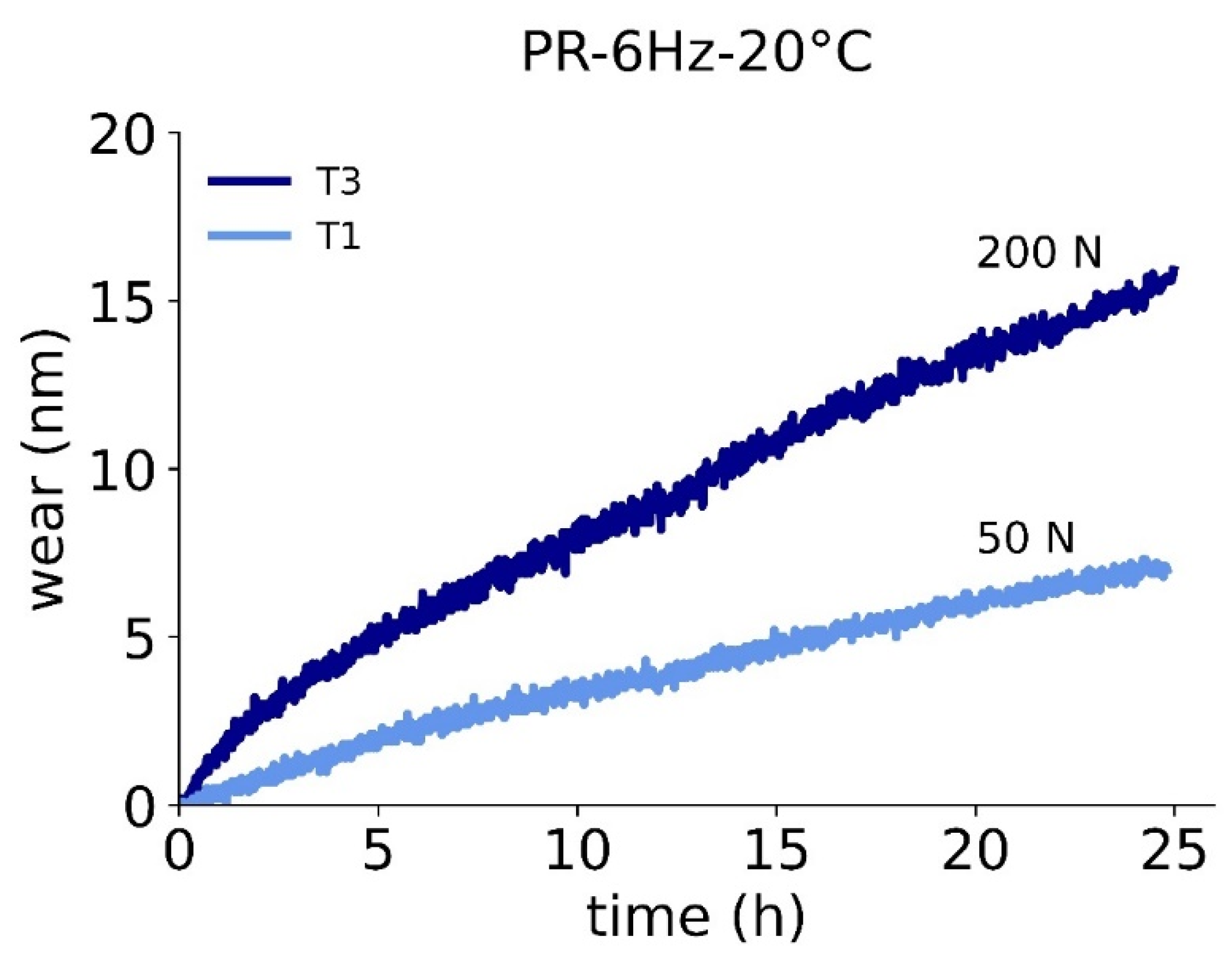 Lubricants 11 00072 g007 Lubricants 11 00072 g007
