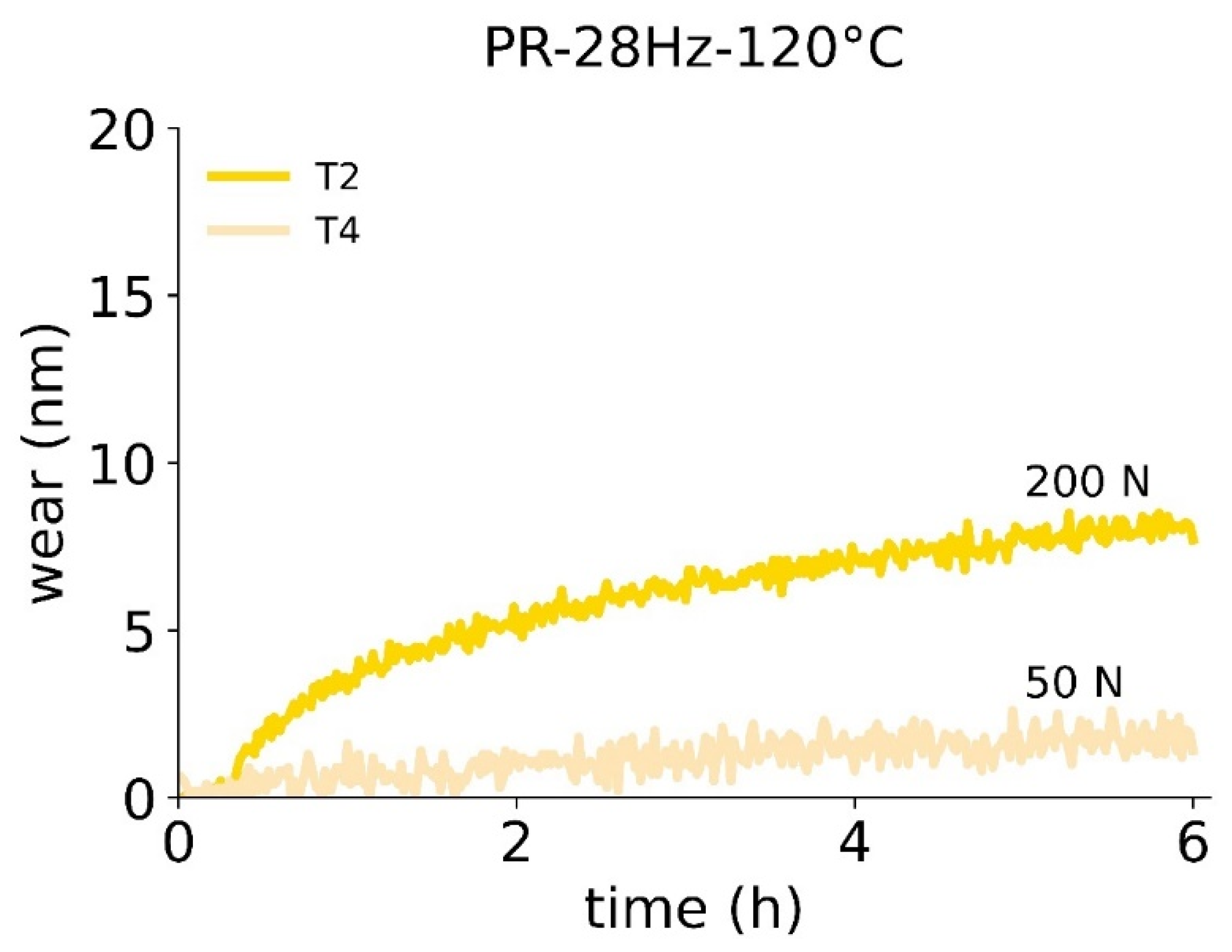 Lubricants 11 00072 g008 Lubricants 11 00072 g008