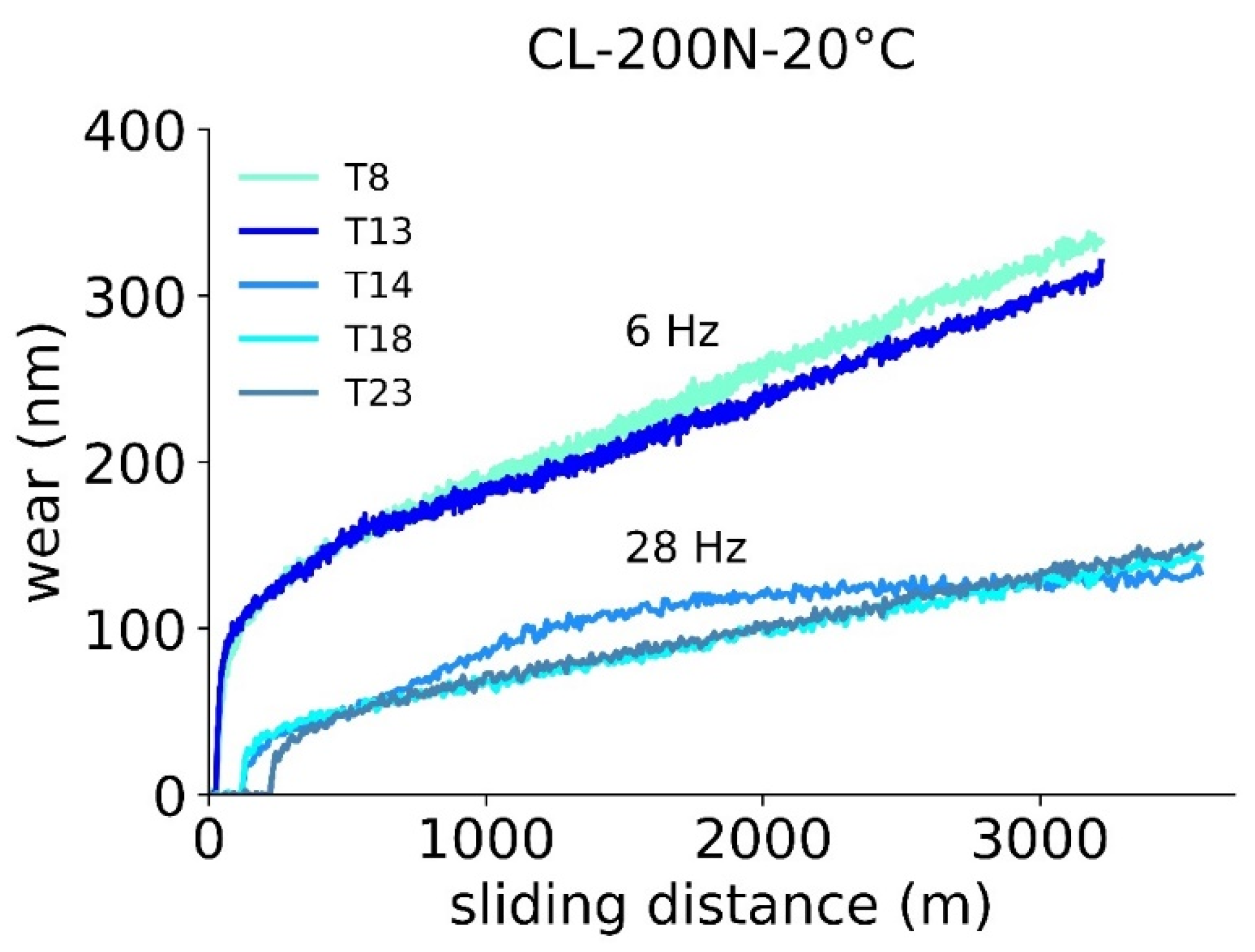 Lubricants 11 00072 g009 Lubricants 11 00072 g009