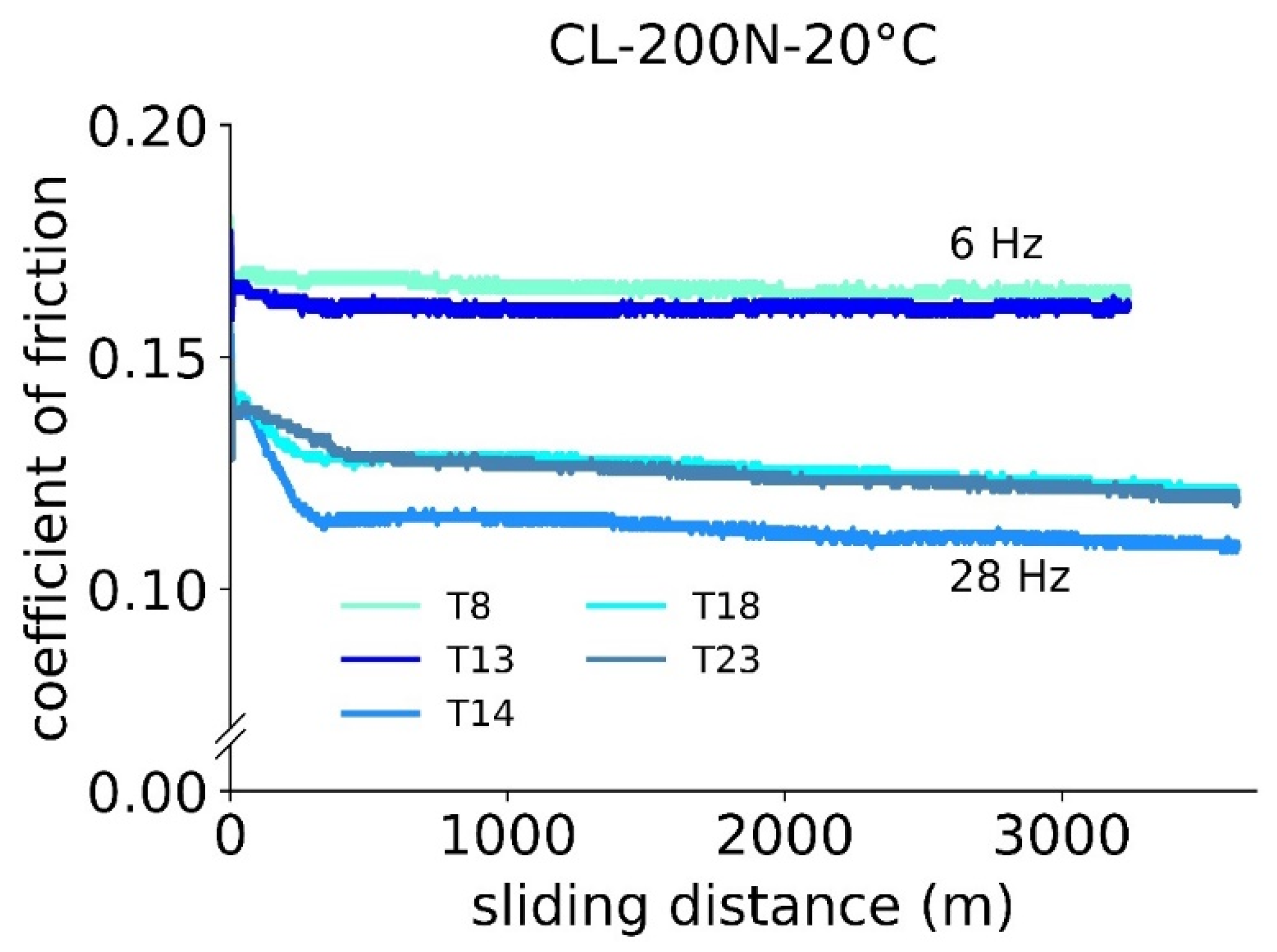 Lubricants 11 00072 g010 Lubricants 11 00072 g010
