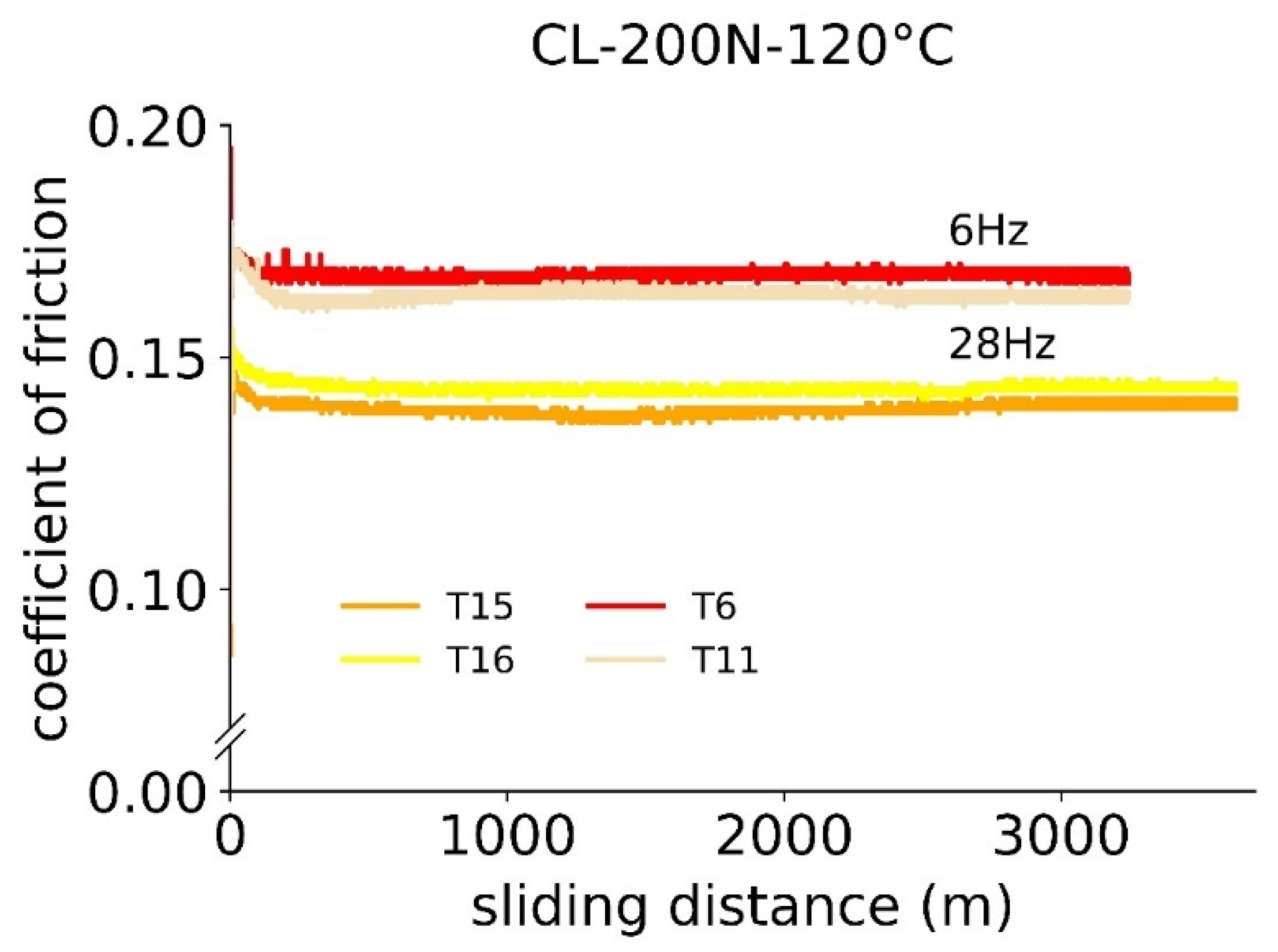 Lubricants 11 00072 g012 Lubricants 11 00072 g012