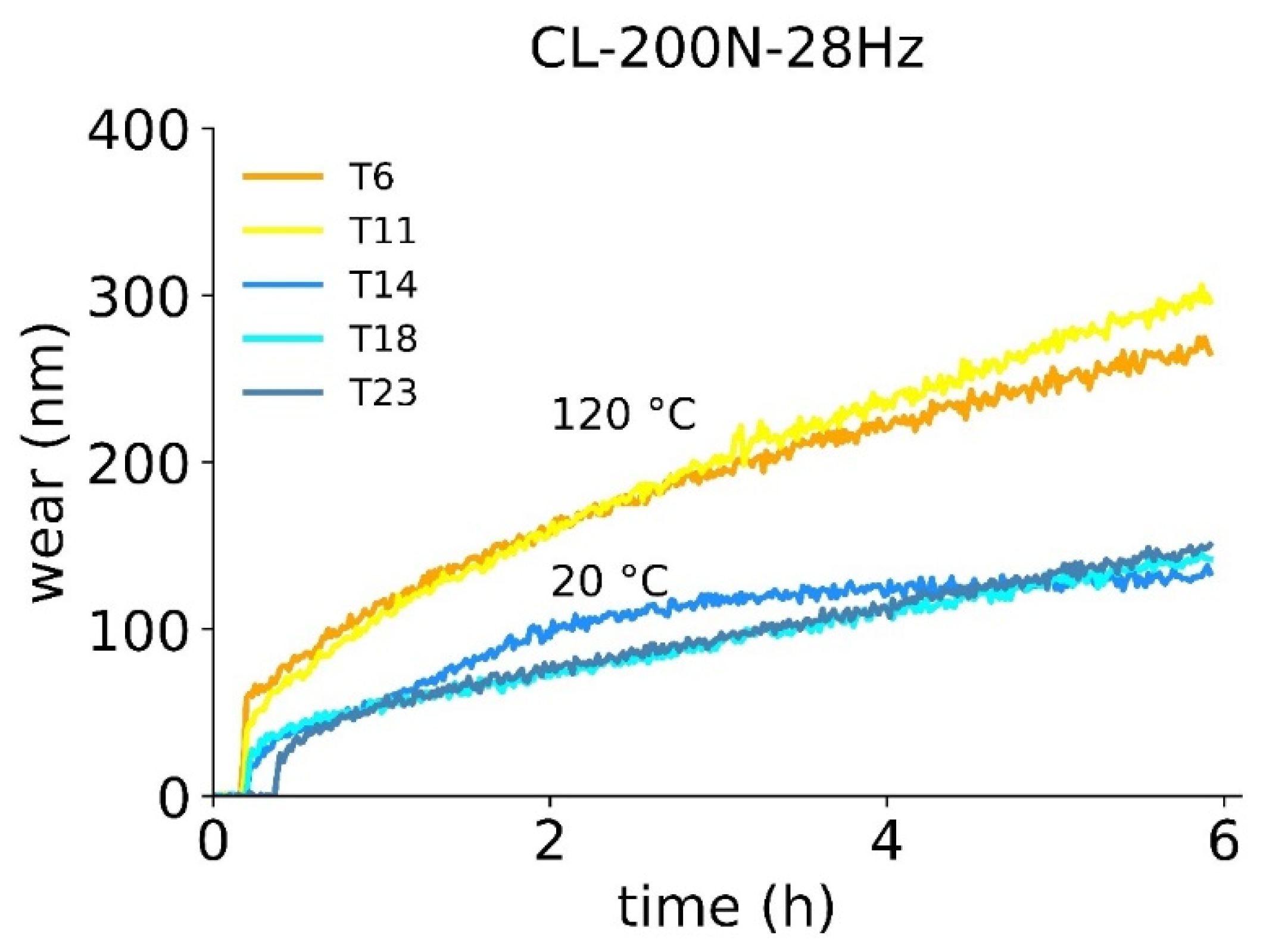 Lubricants 11 00072 g013 Lubricants 11 00072 g013