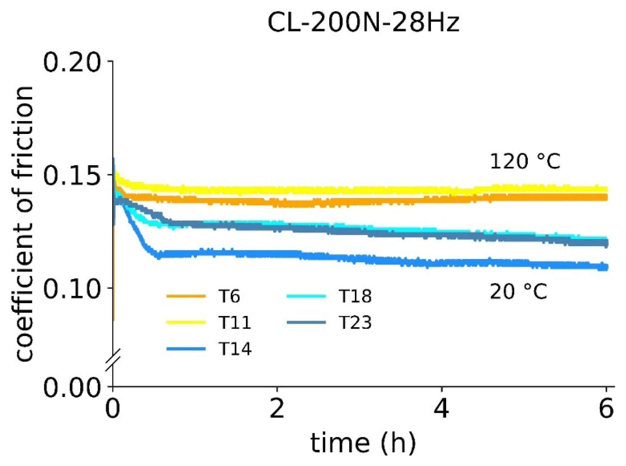 Lubricants 11 00072 g014 Lubricants 11 00072 g014