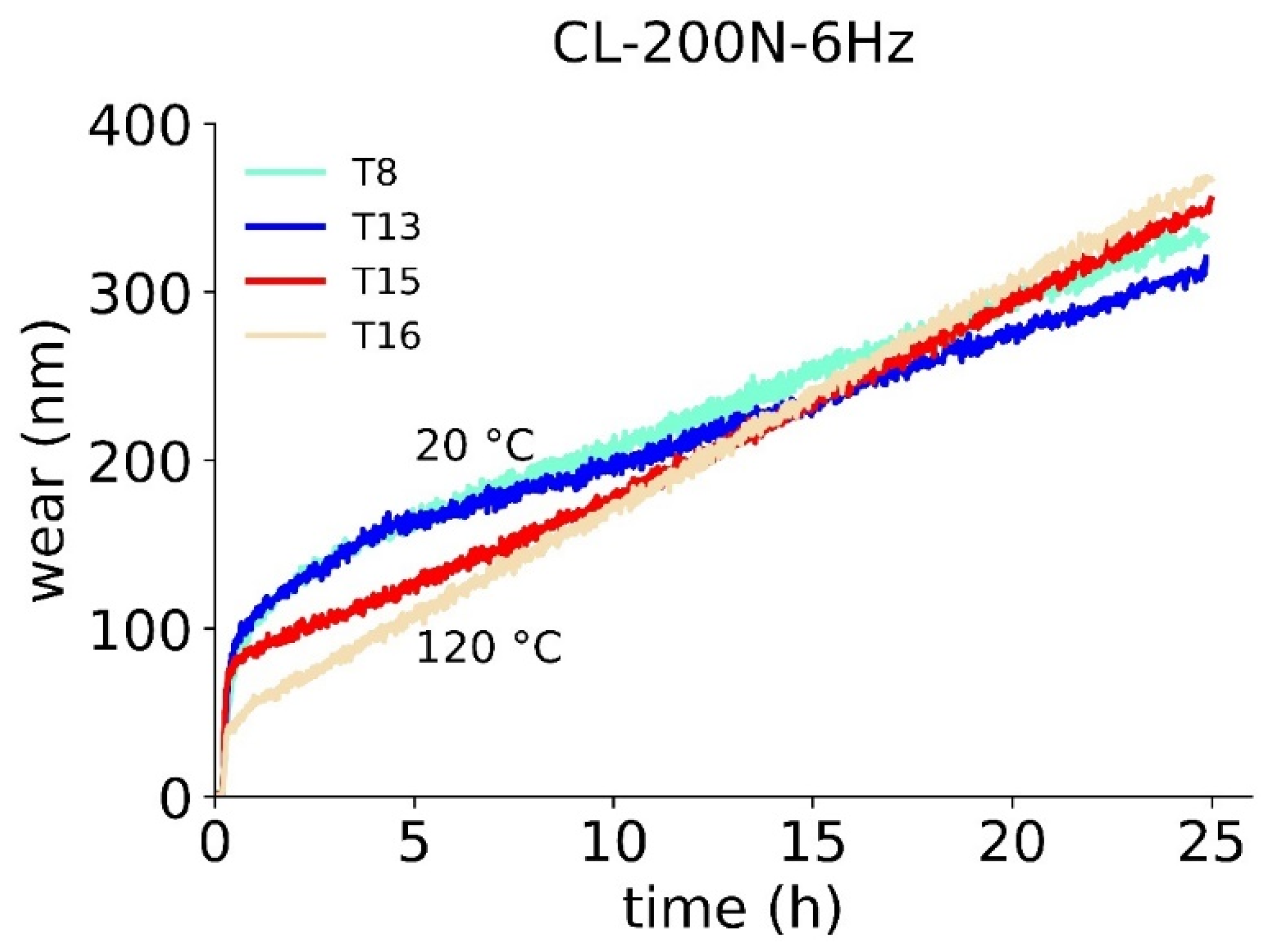 Lubricants 11 00072 g015 Lubricants 11 00072 g015