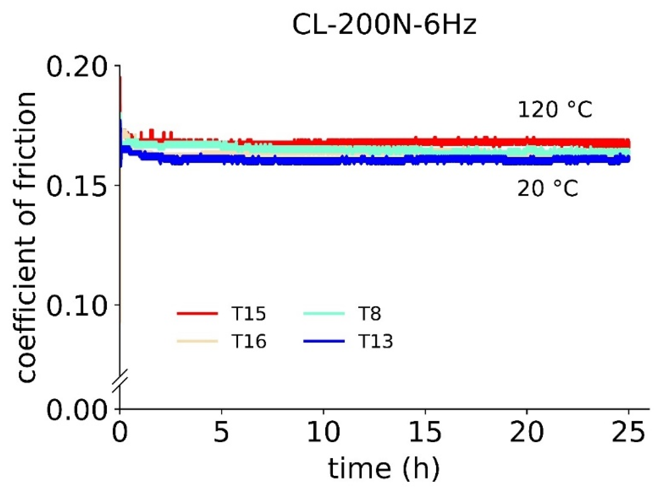 Lubricants 11 00072 g016 Lubricants 11 00072 g016