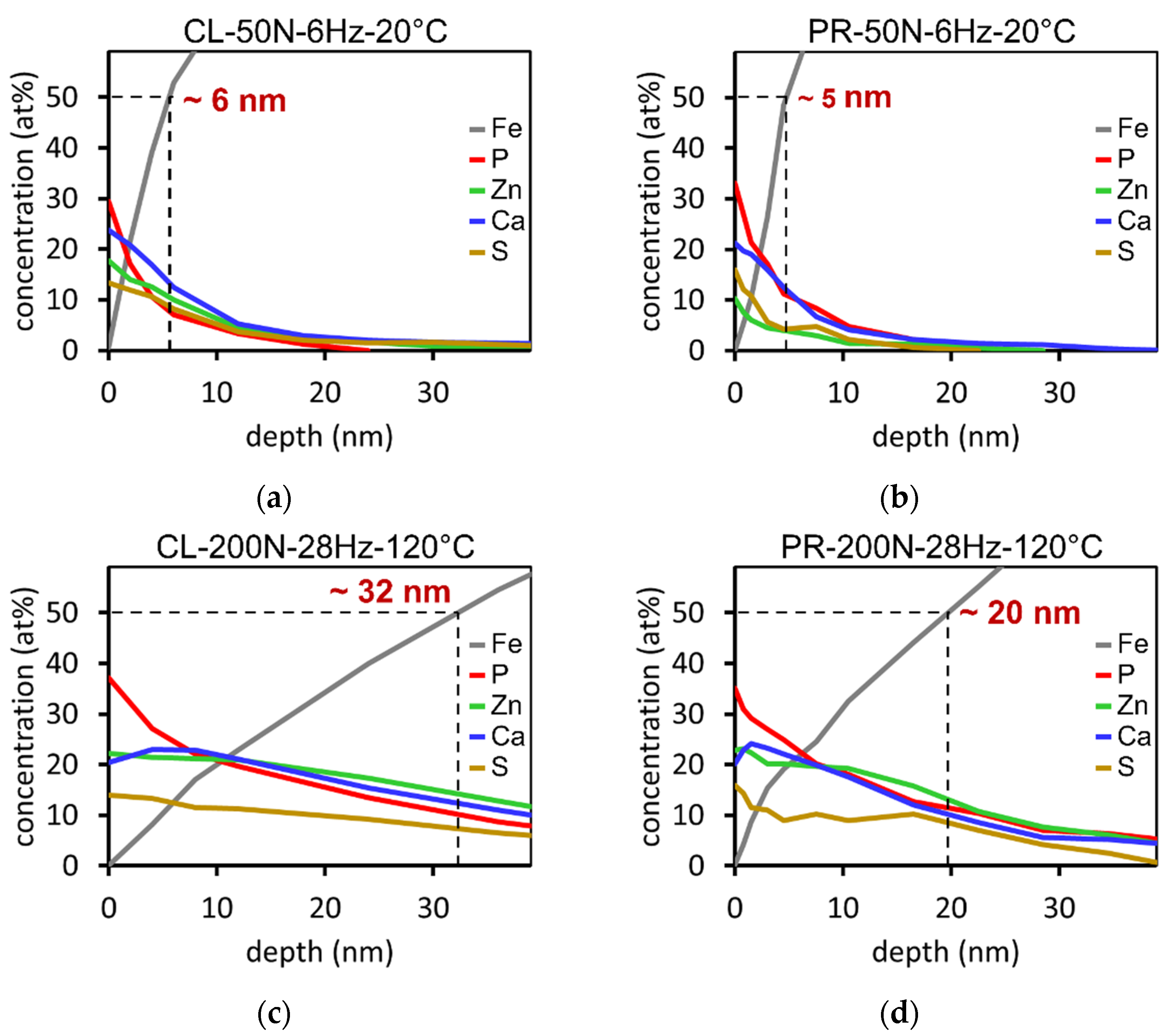 Lubricants 11 00072 g019 Lubricants 11 00072 g019