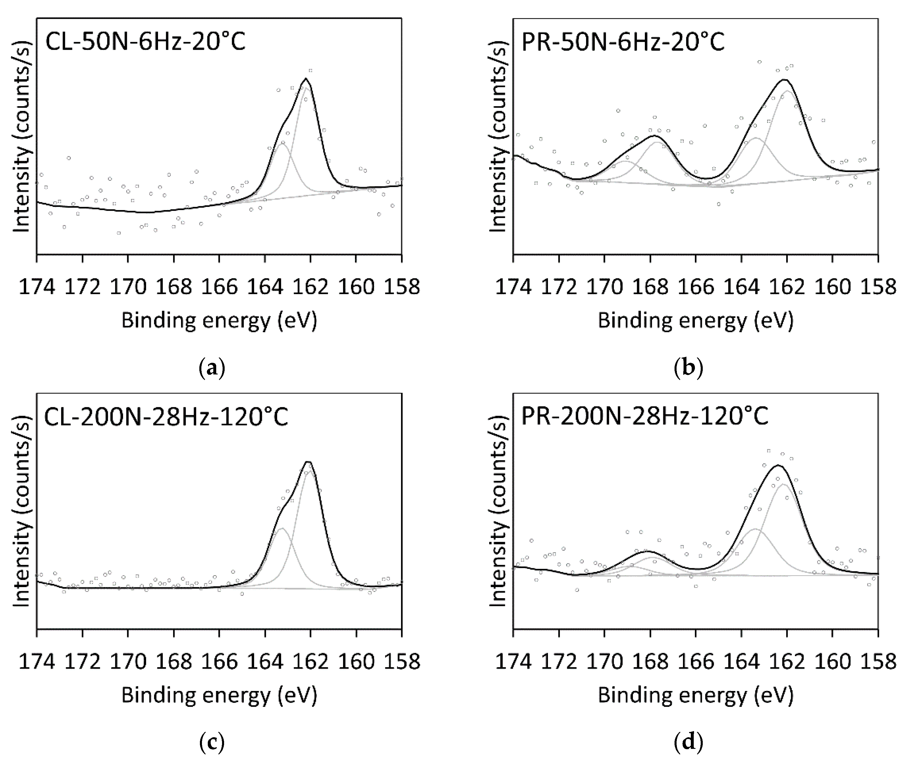 Lubricants 11 00072 g020 Lubricants 11 00072 g020