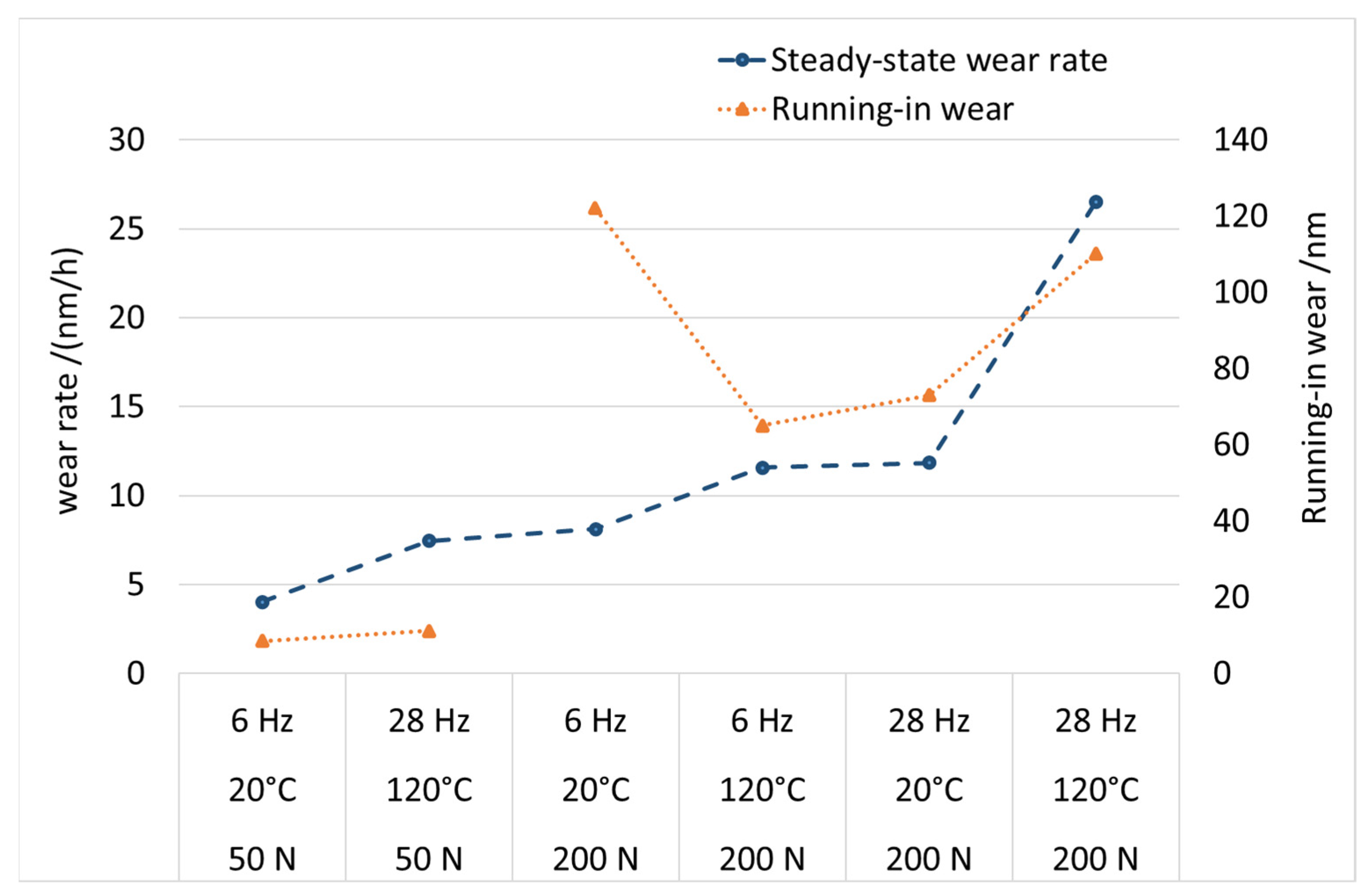 Lubricants 11 00072 g021 Lubricants 11 00072 g021