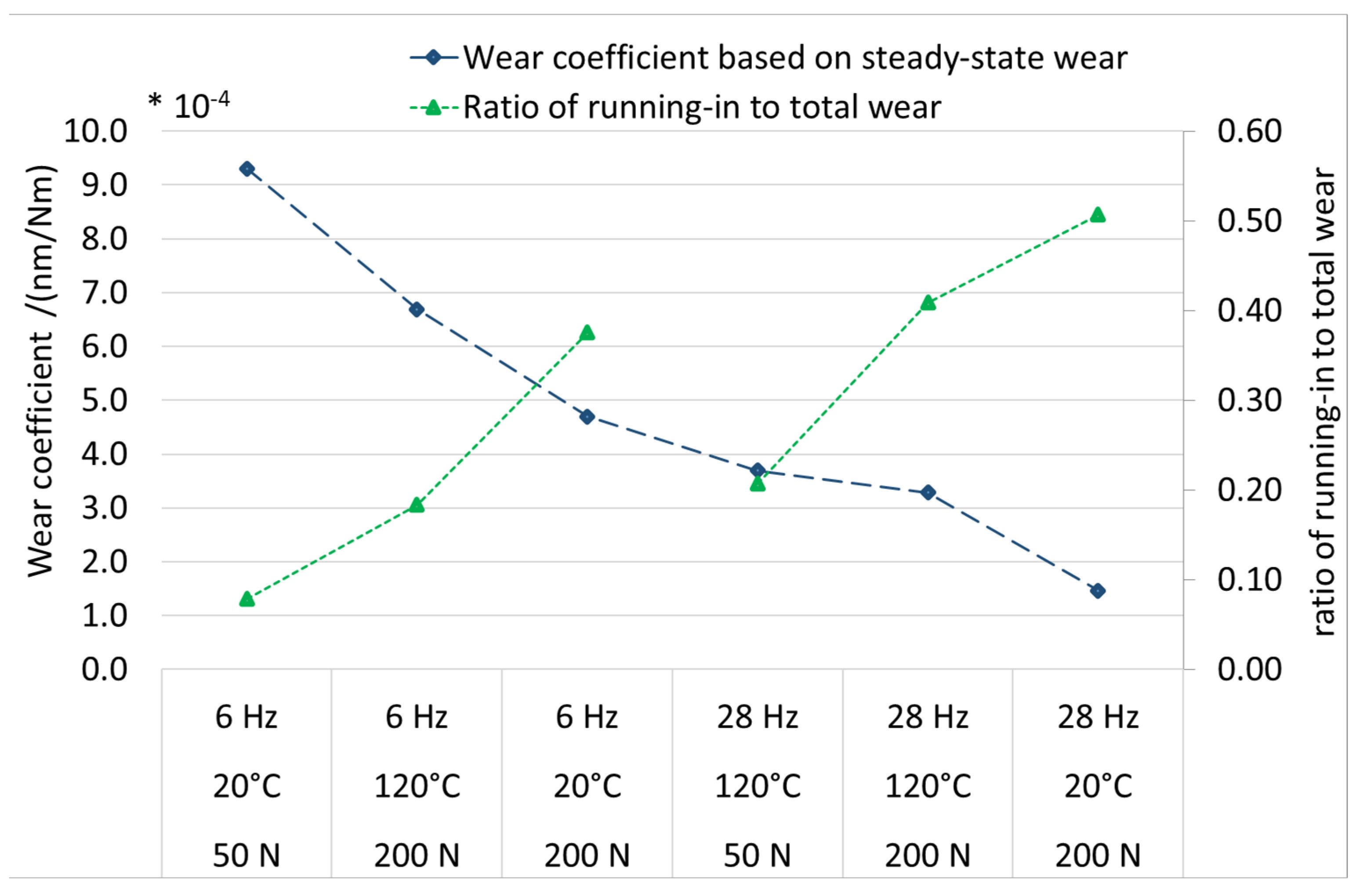 Lubricants 11 00072 g022 Lubricants 11 00072 g022
