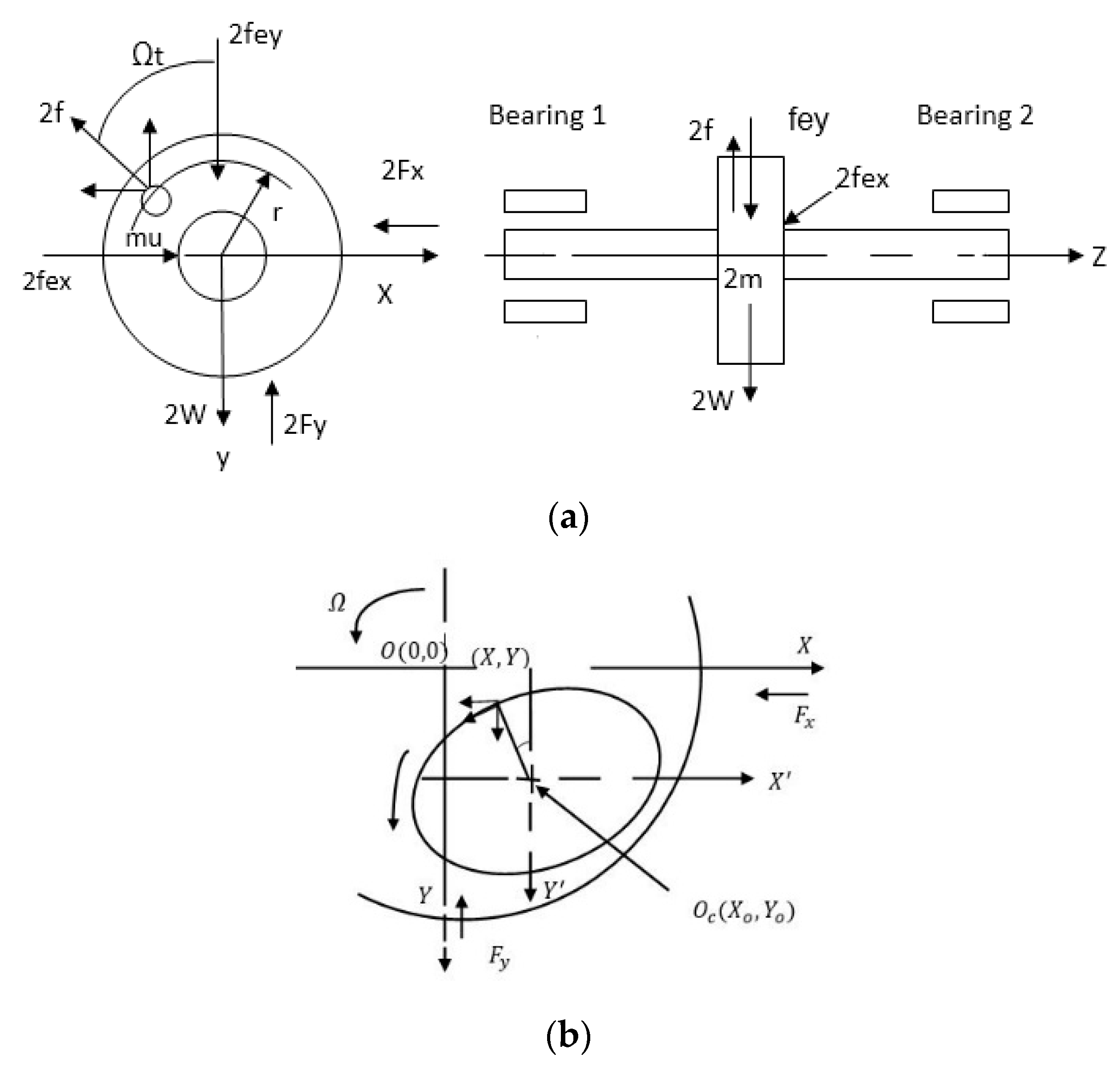Lubricants 11 00073 g003 550