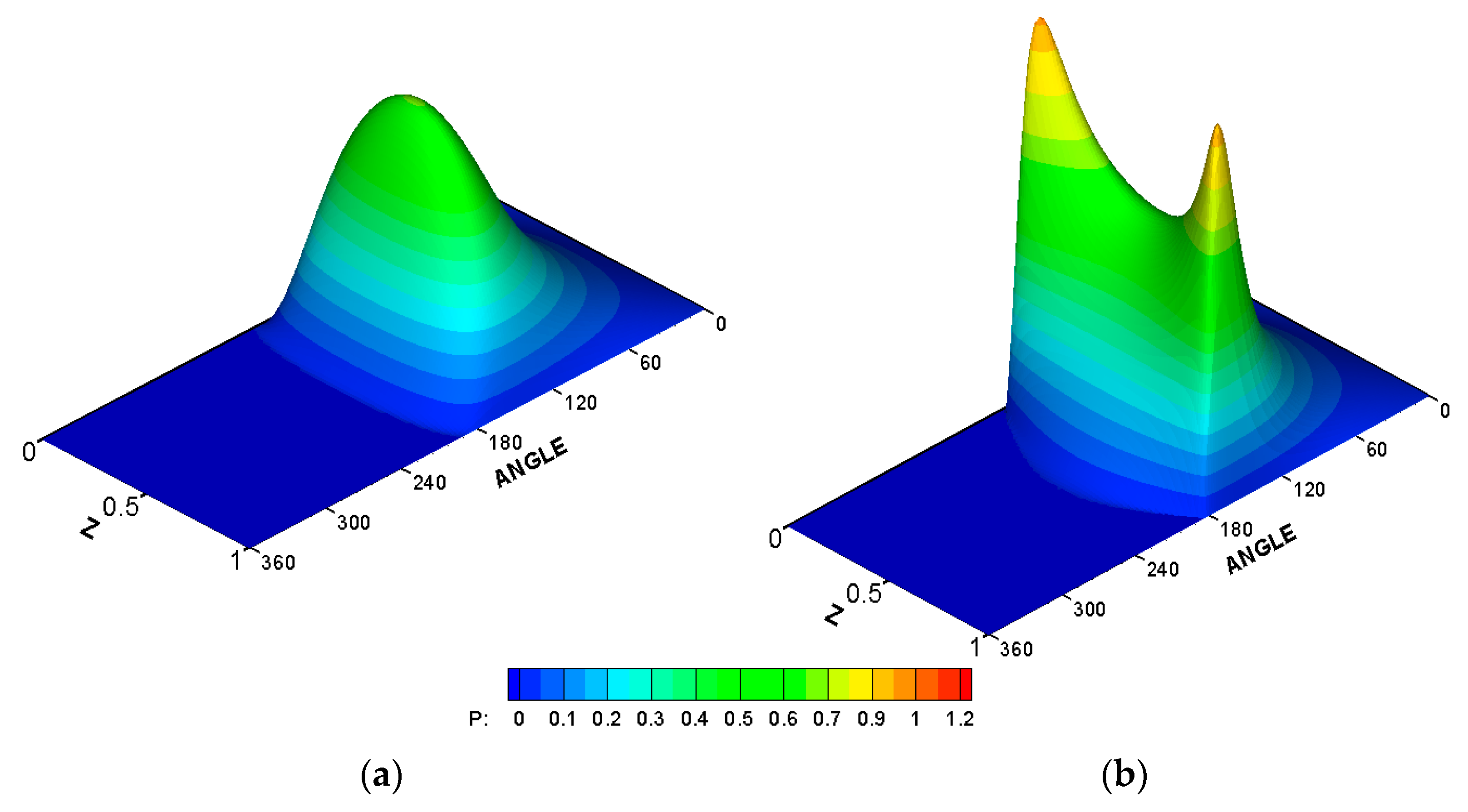 Lubricants 11 00073 g006a 550