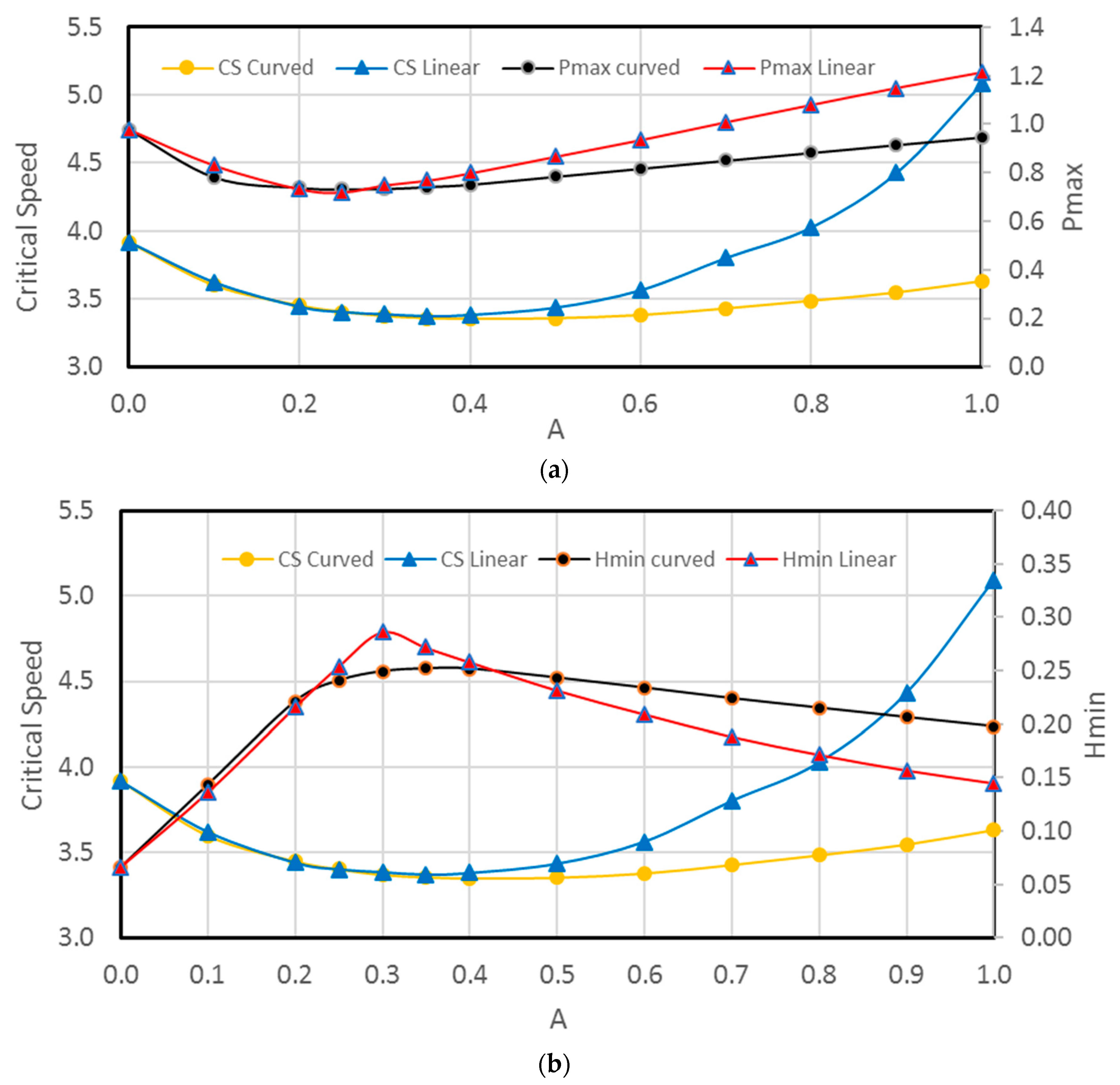 Lubricants 11 00073 g009 550