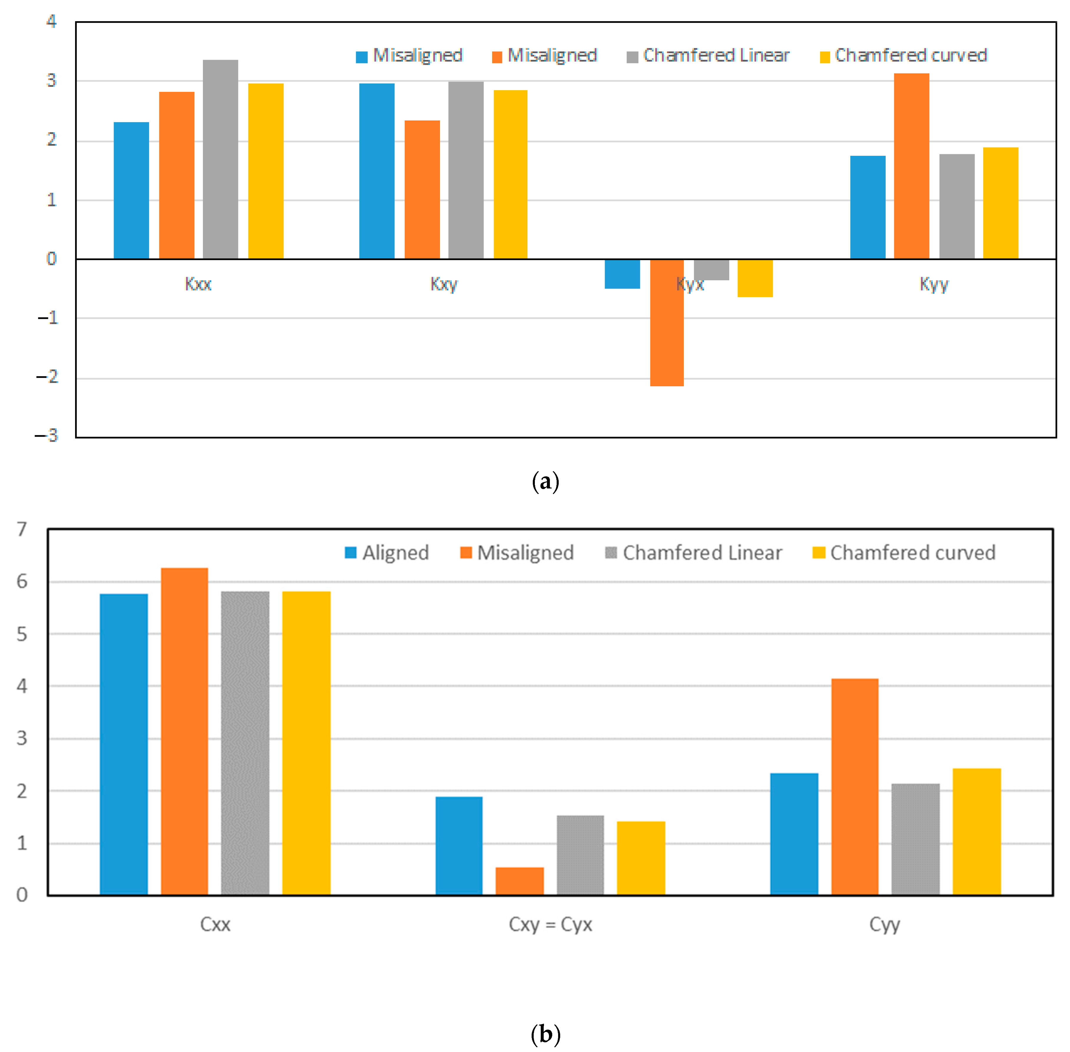 Lubricants 11 00073 g011 550