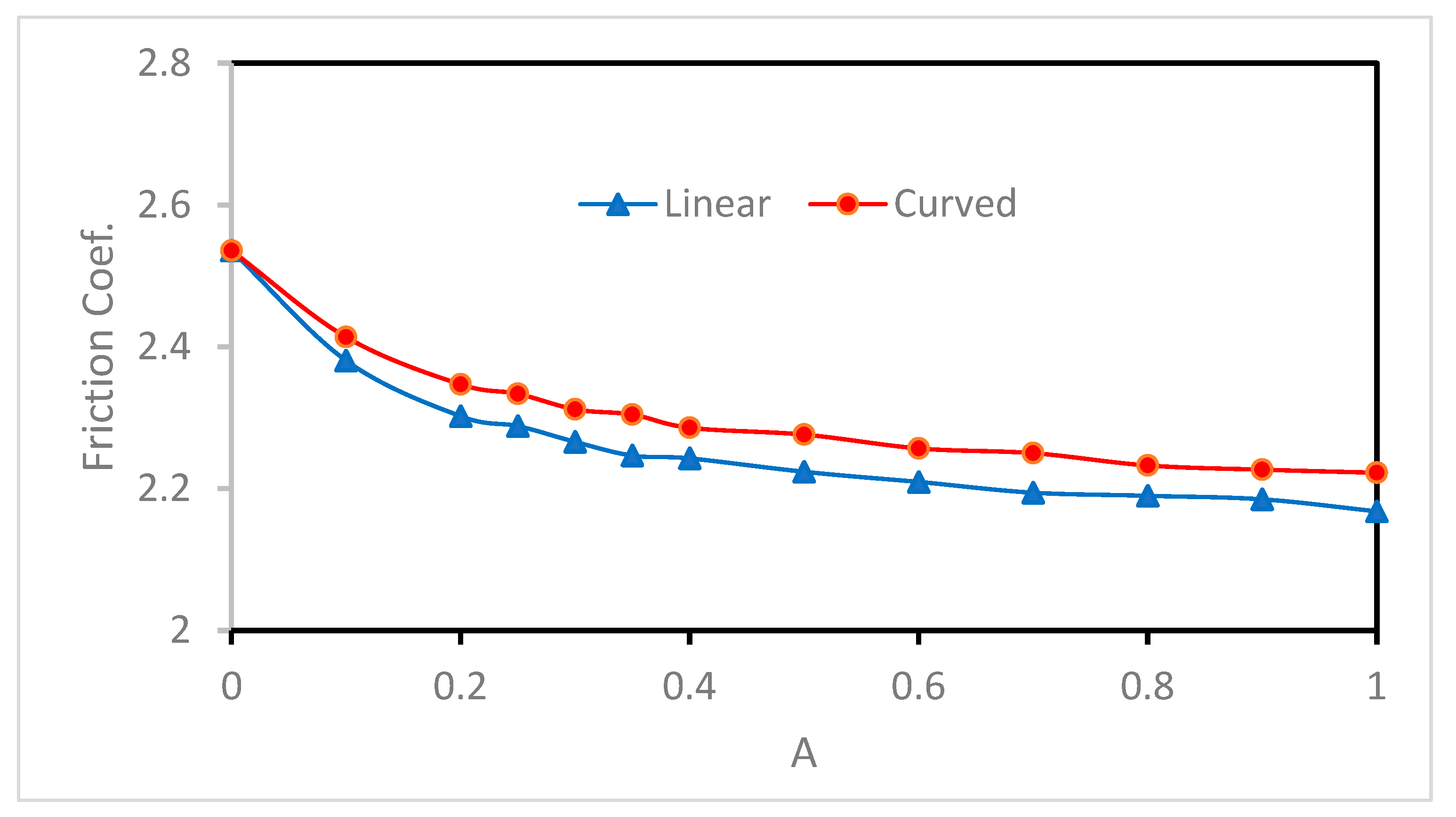 Lubricants 11 00073 g013 550