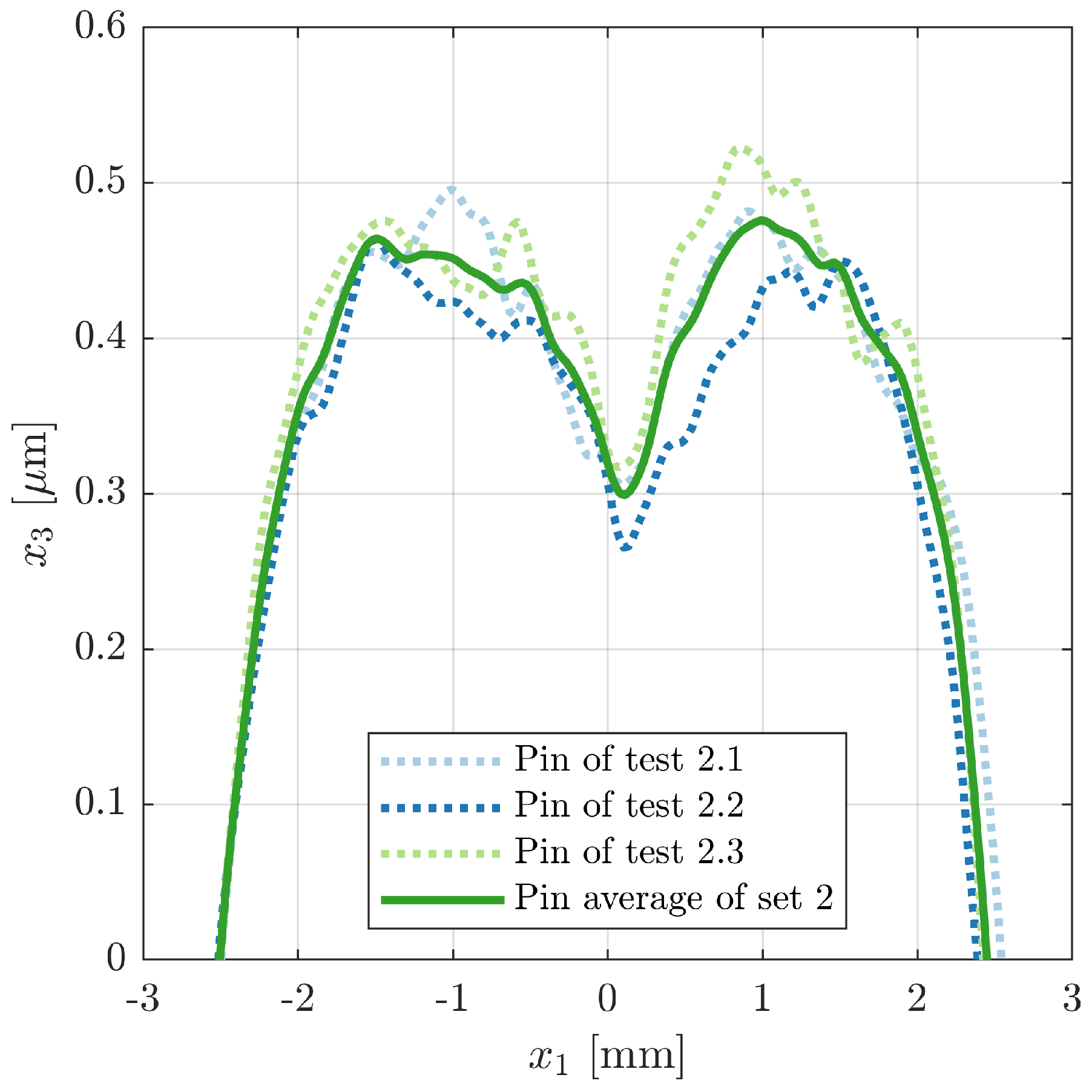 Lubricants 11 00075 g003 550