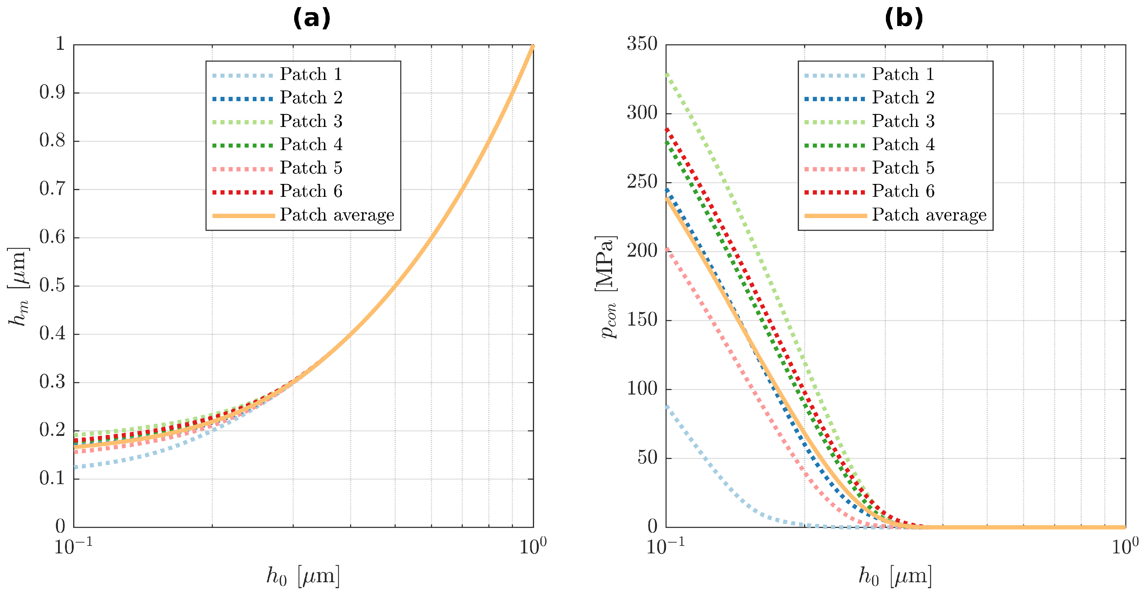 Lubricants 11 00075 g004 550