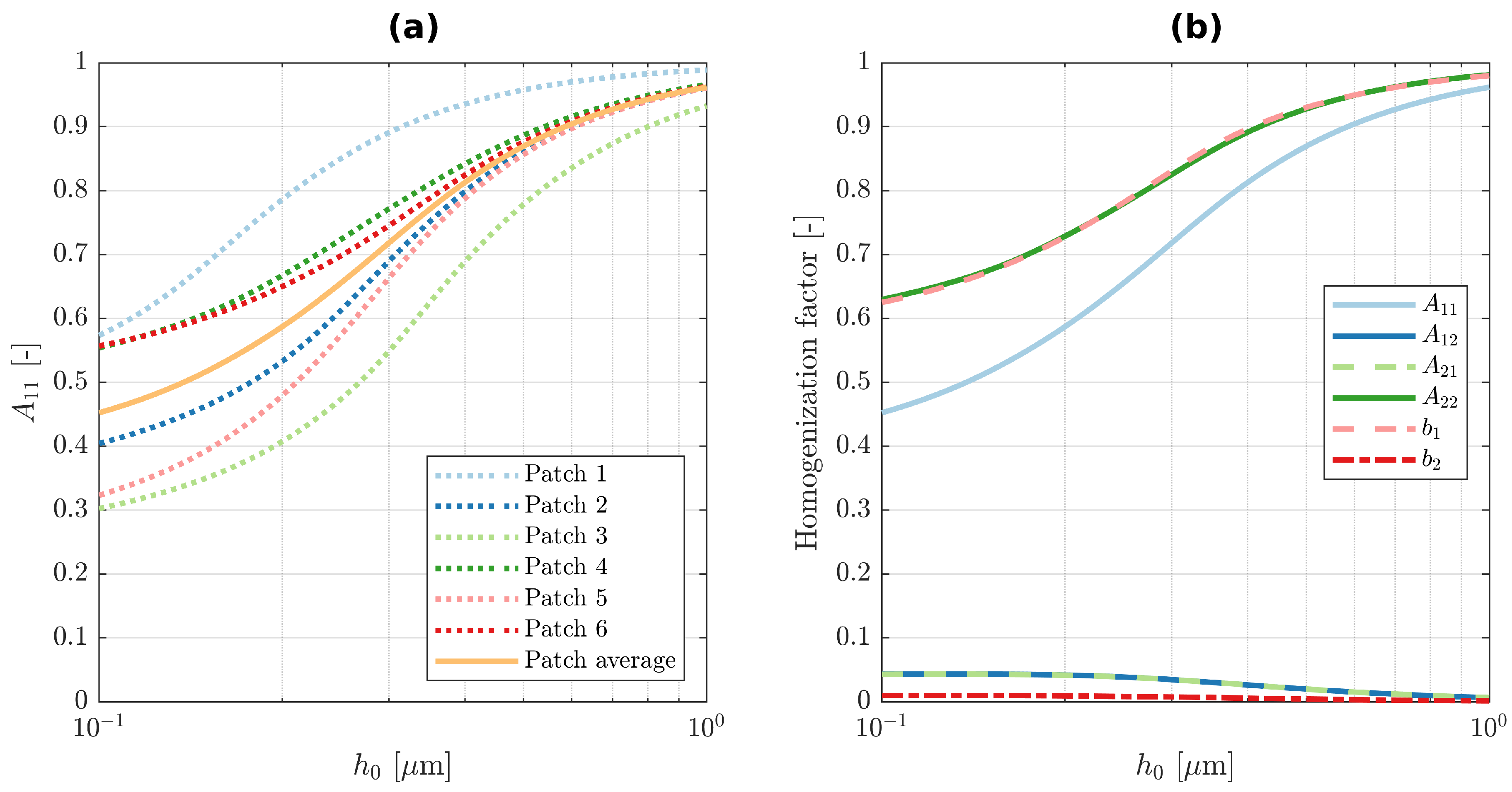 Lubricants 11 00075 g005 550
