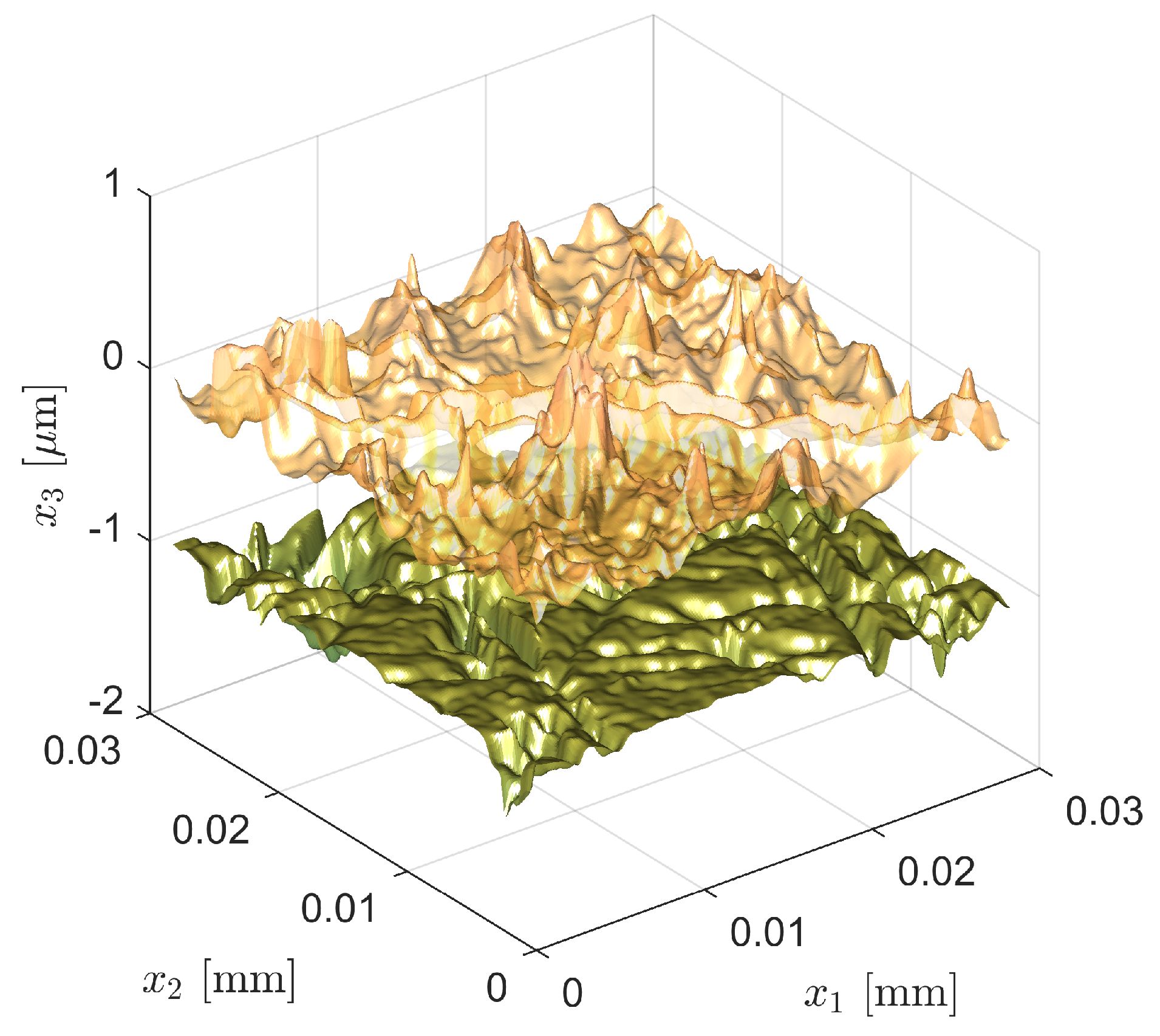 Lubricants 11 00075 g006 550