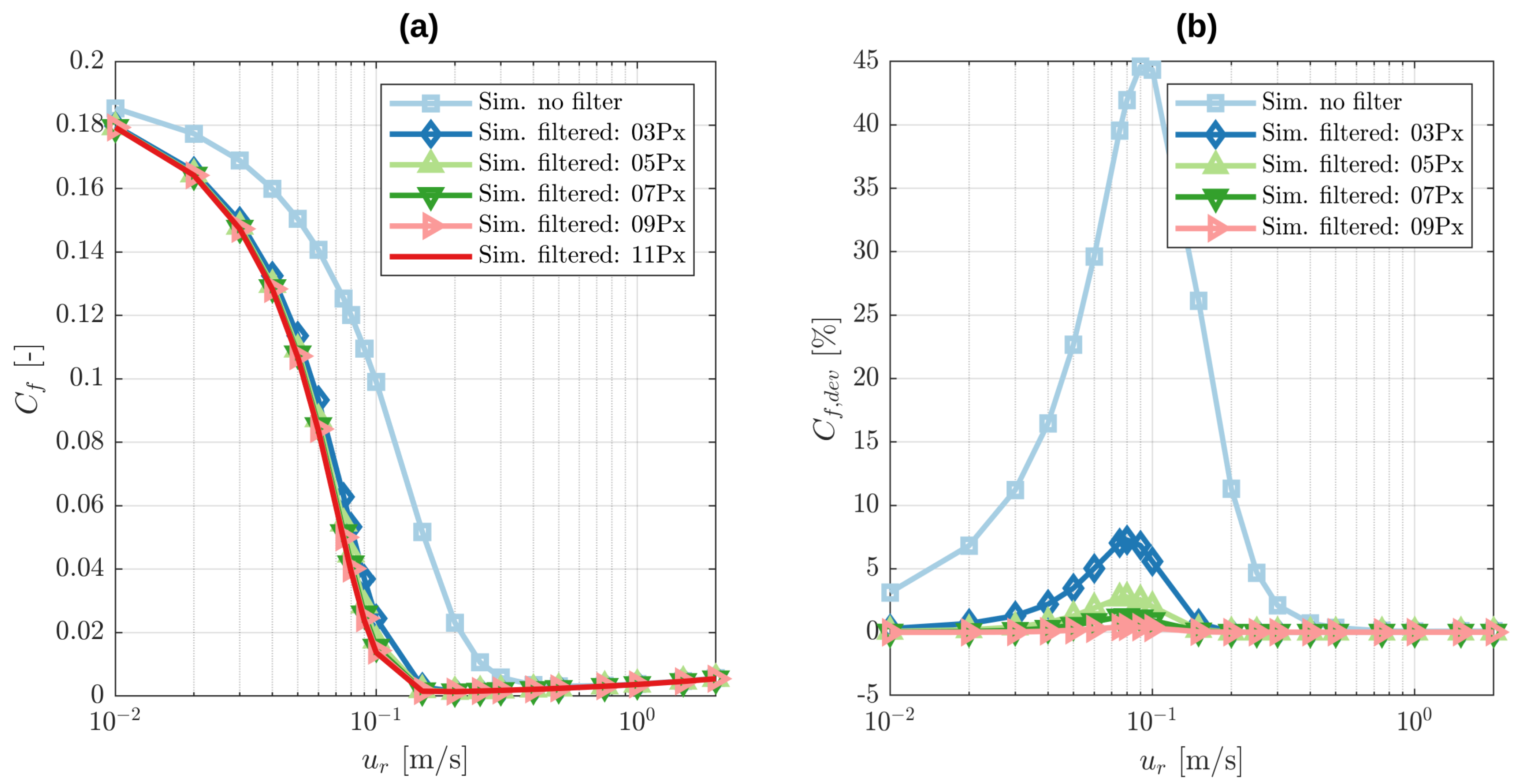 Lubricants 11 00075 g009 550