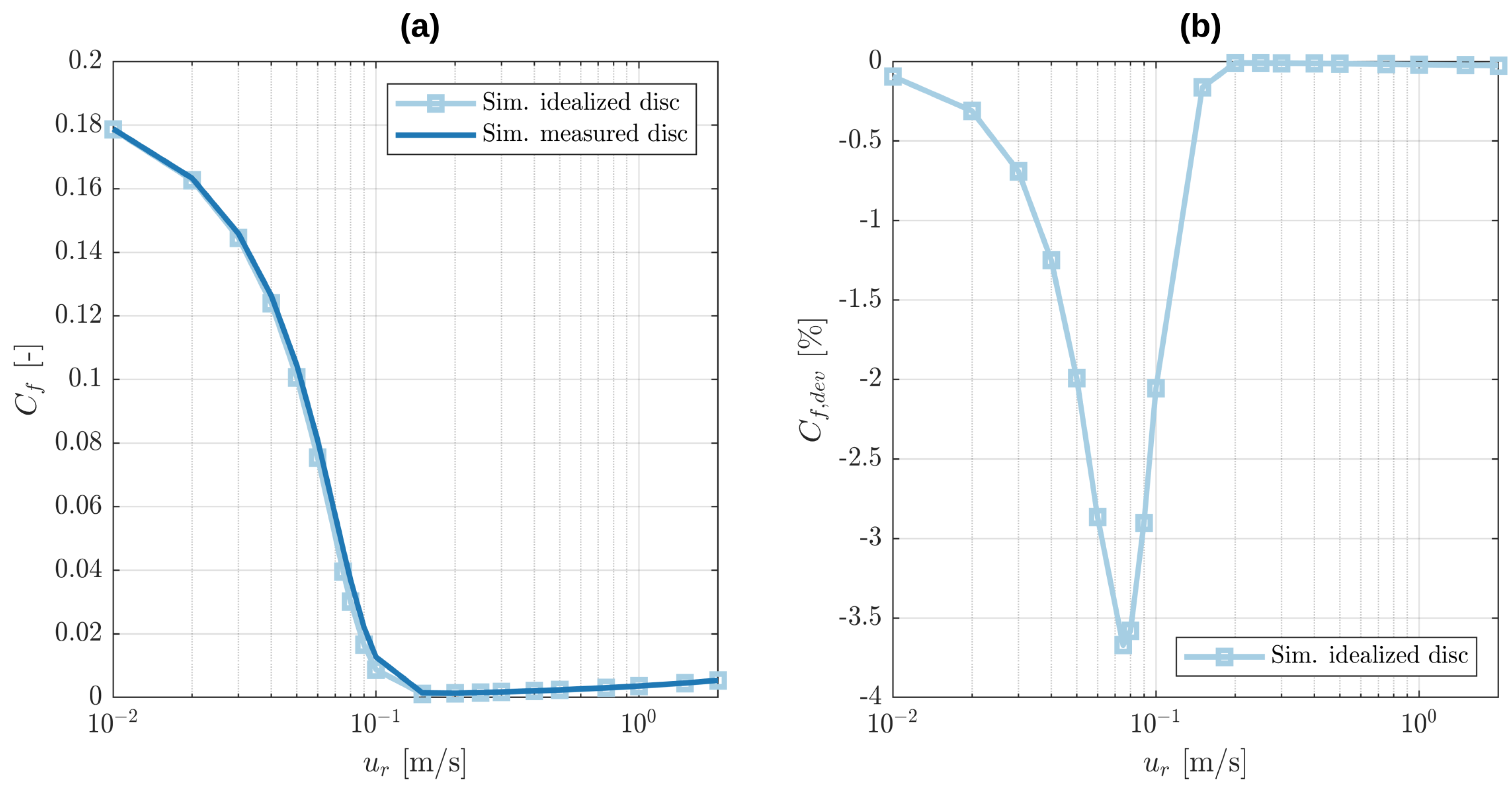 Lubricants 11 00075 g011 550