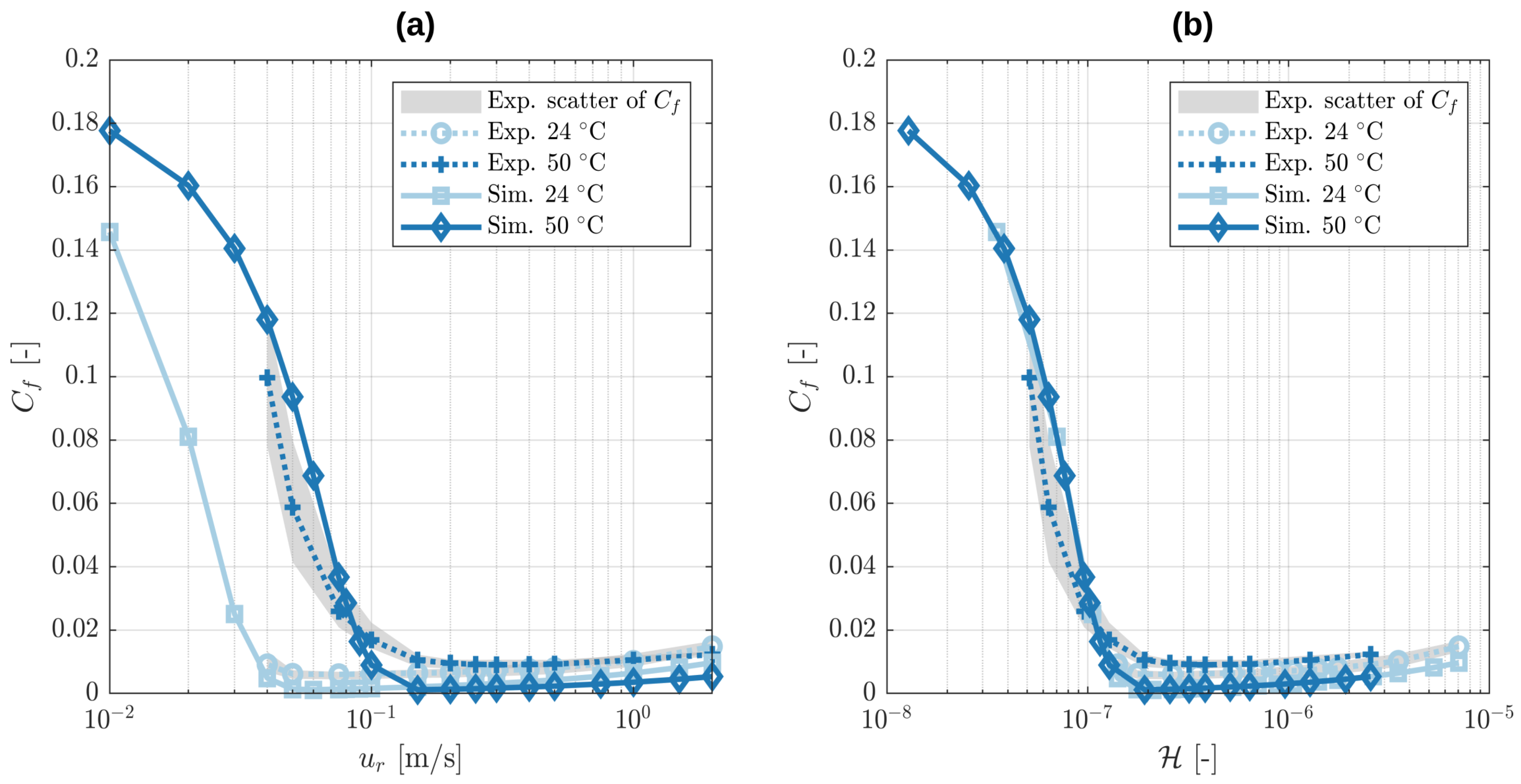 Lubricants 11 00075 g014 550