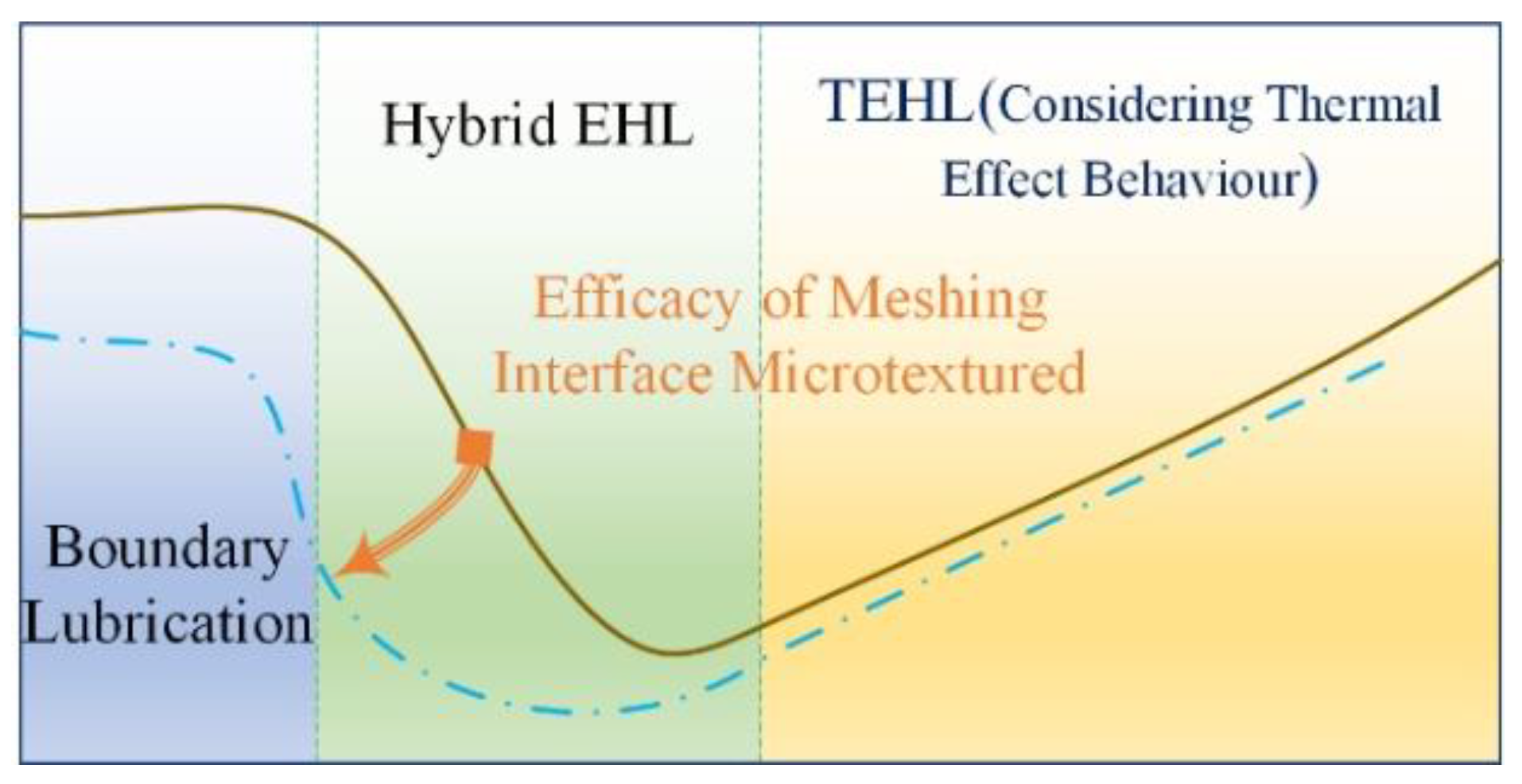 Lubricants 11 00078 g001 550