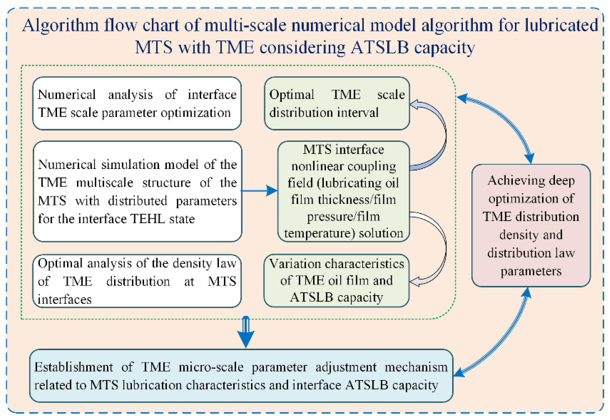 Lubricants 11 00078 g005 550