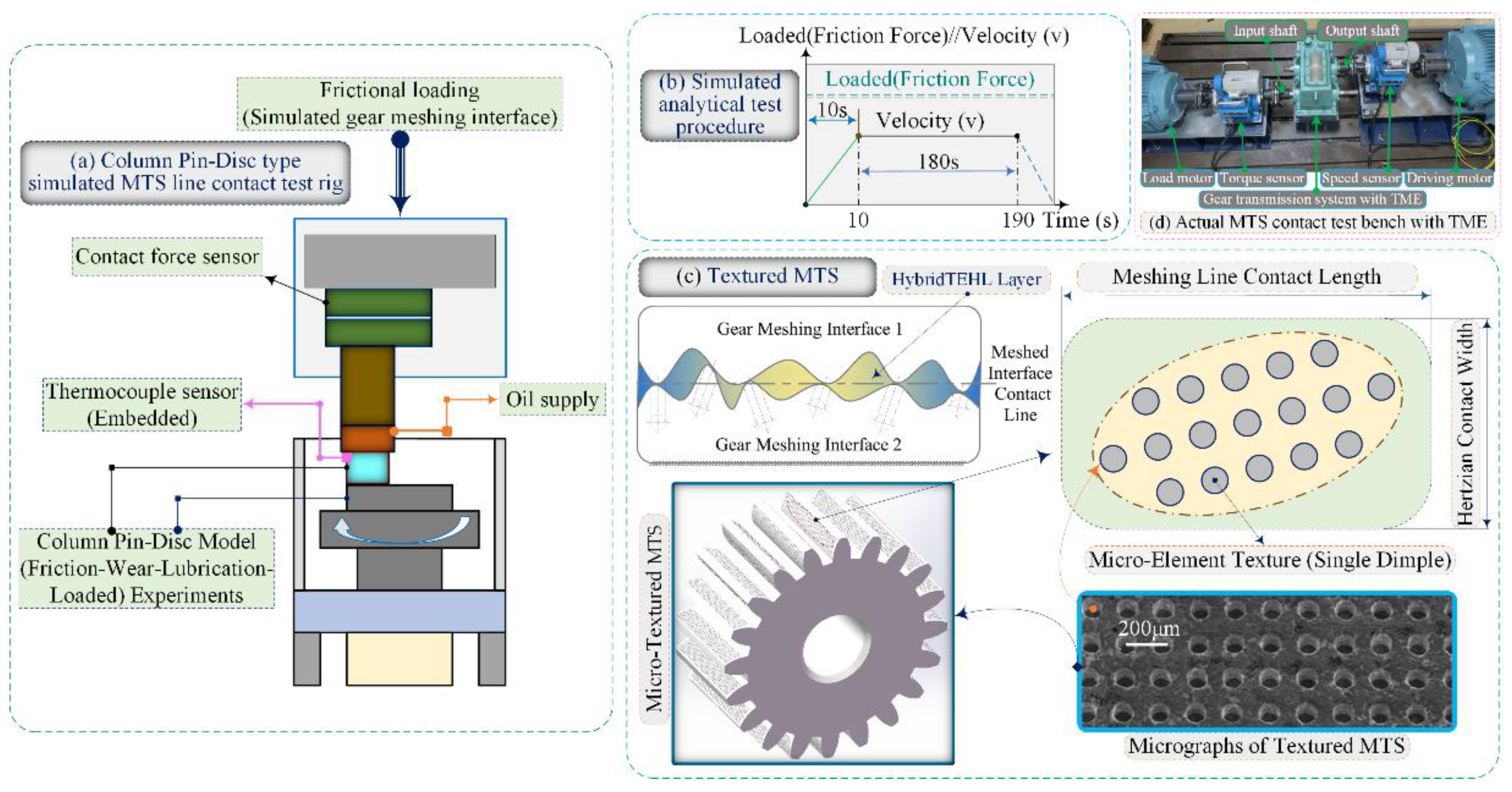 Lubricants 11 00078 g006 550