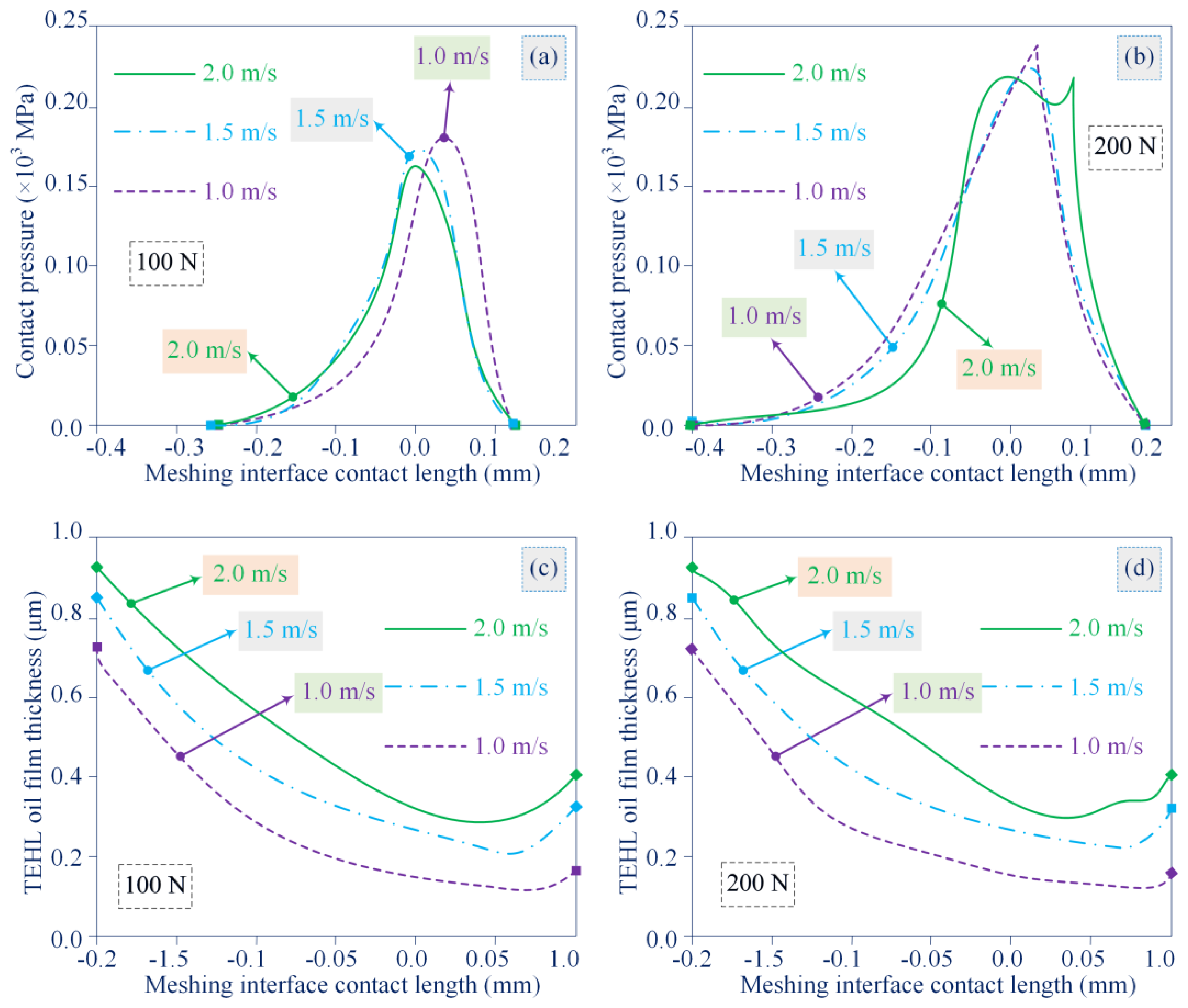 Lubricants 11 00078 g007 550