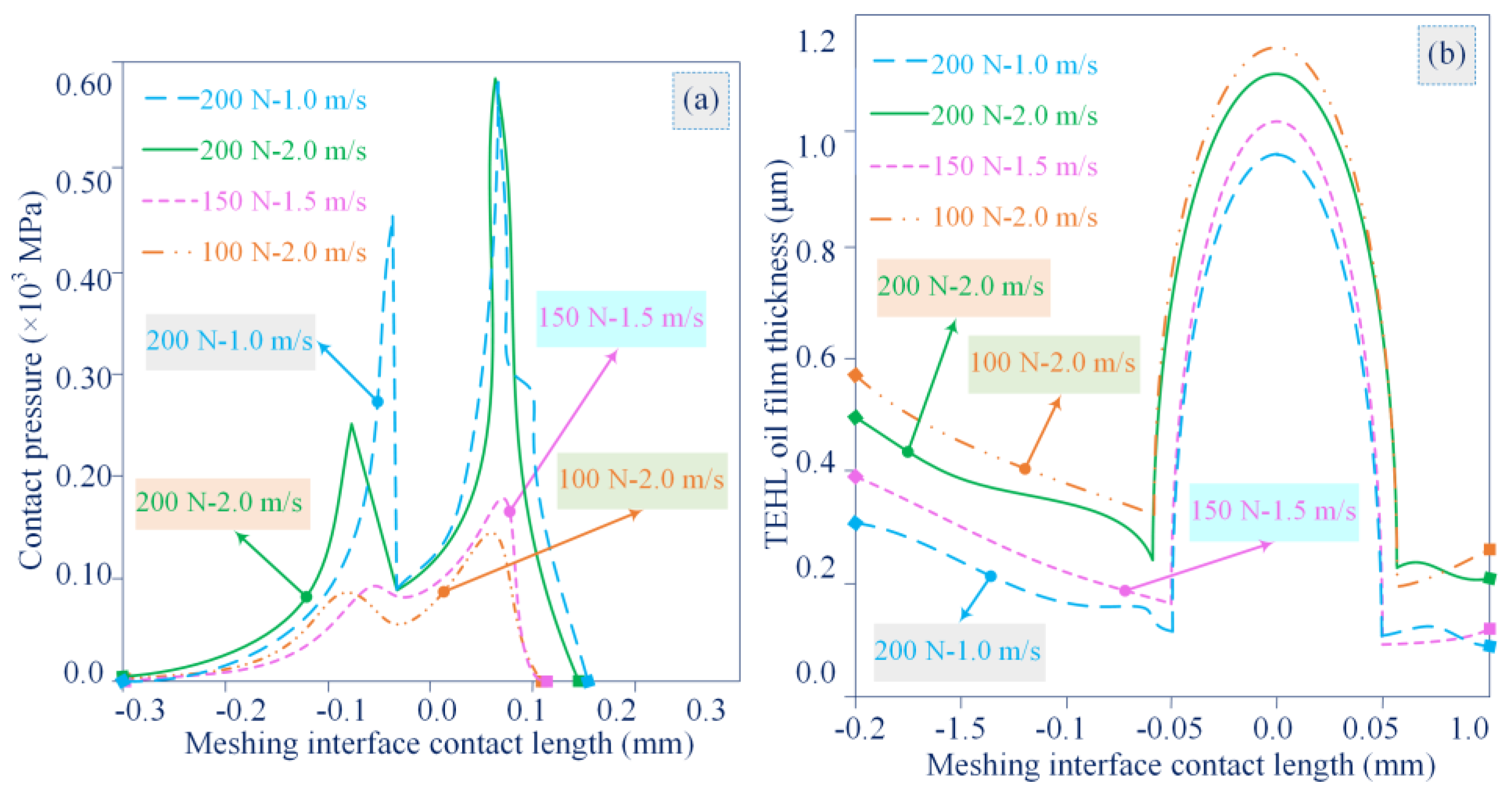 Lubricants 11 00078 g008 550