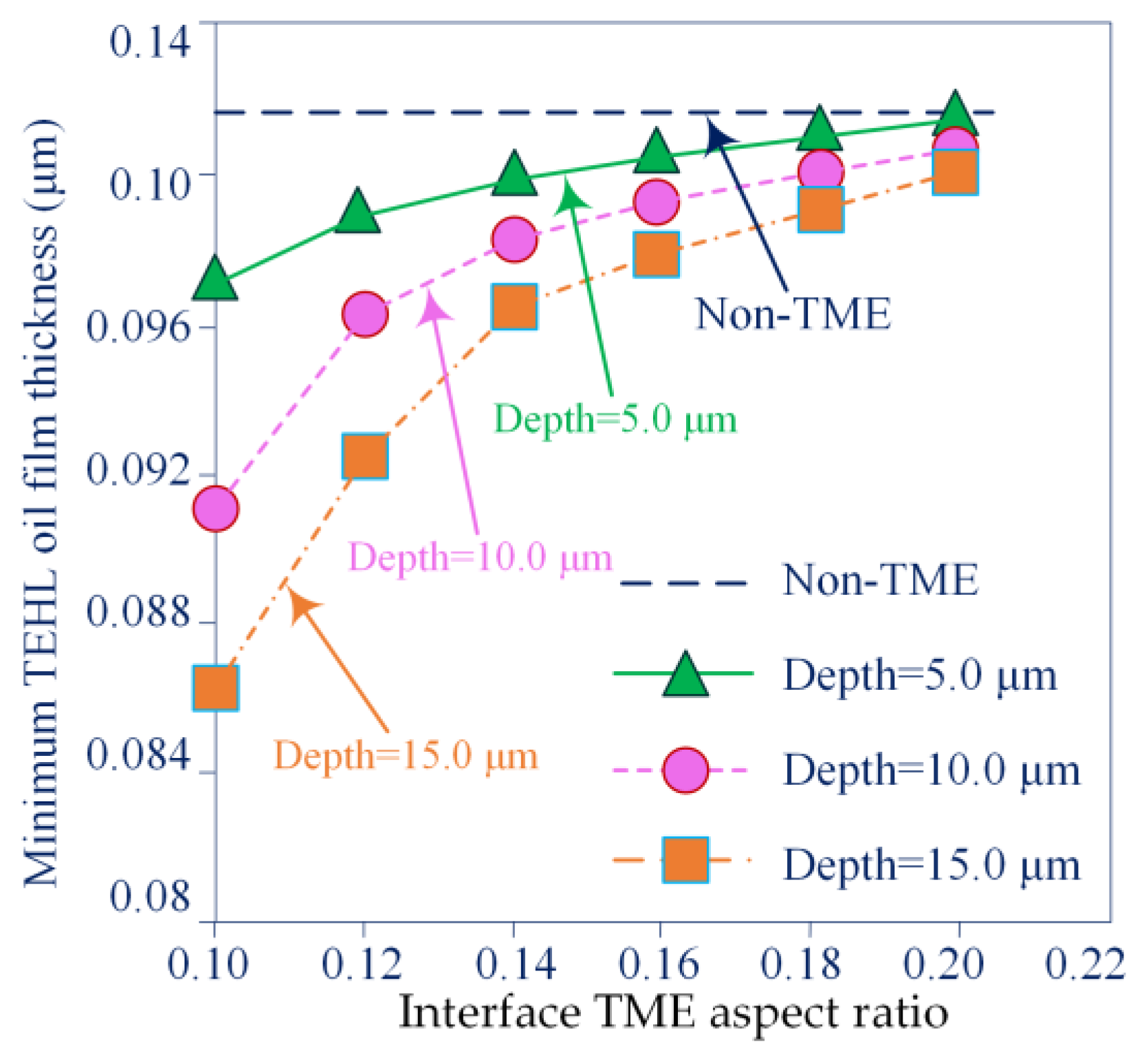Lubricants 11 00078 g010 550