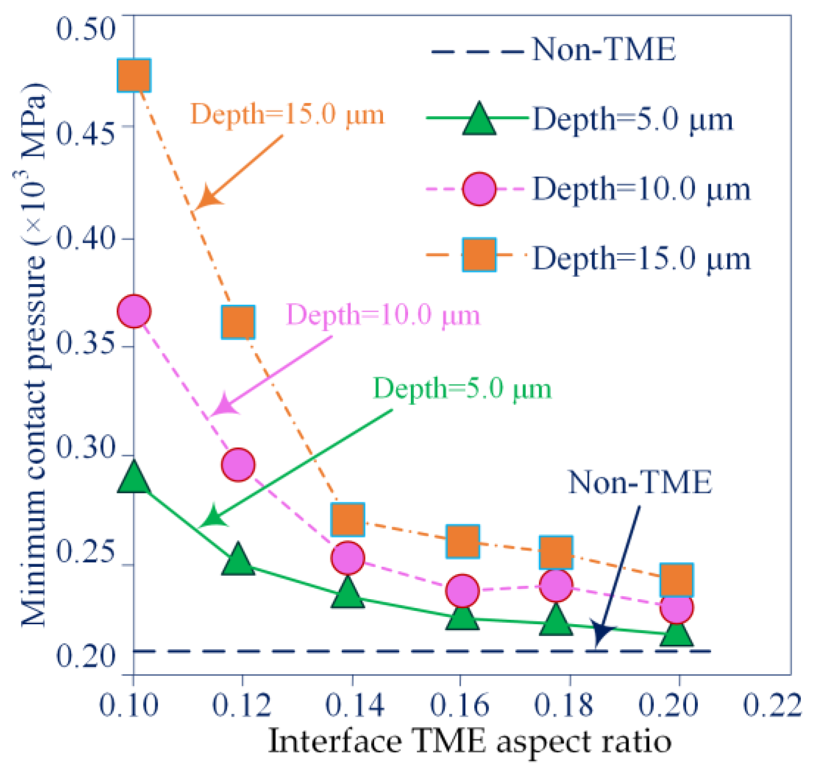 Lubricants 11 00078 g011 550