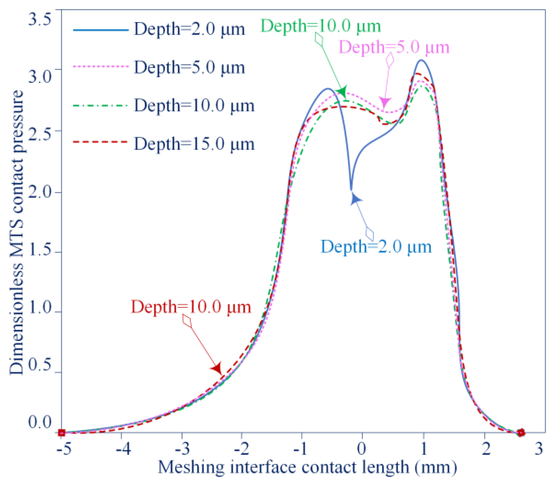Lubricants 11 00078 g012 550