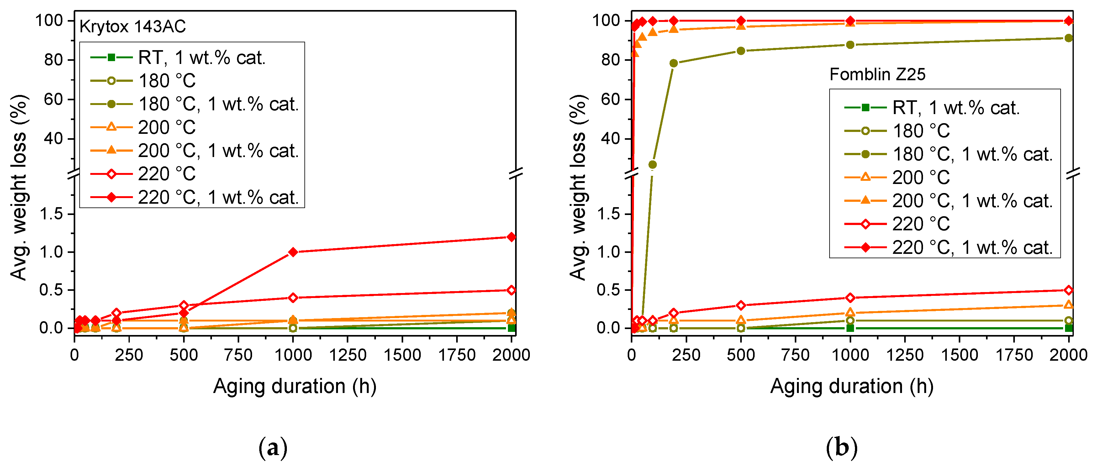 Lubricants 11 00081 g003