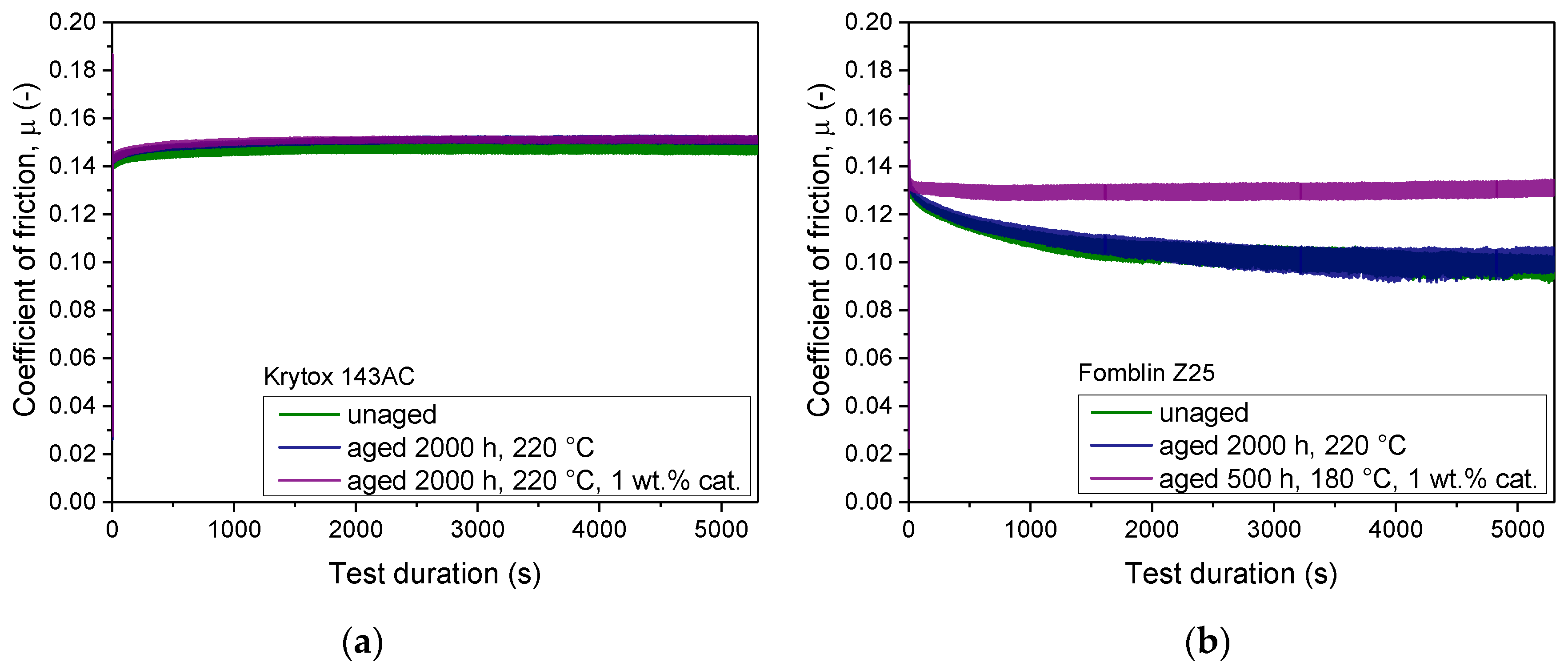 Lubricants 11 00081 g007