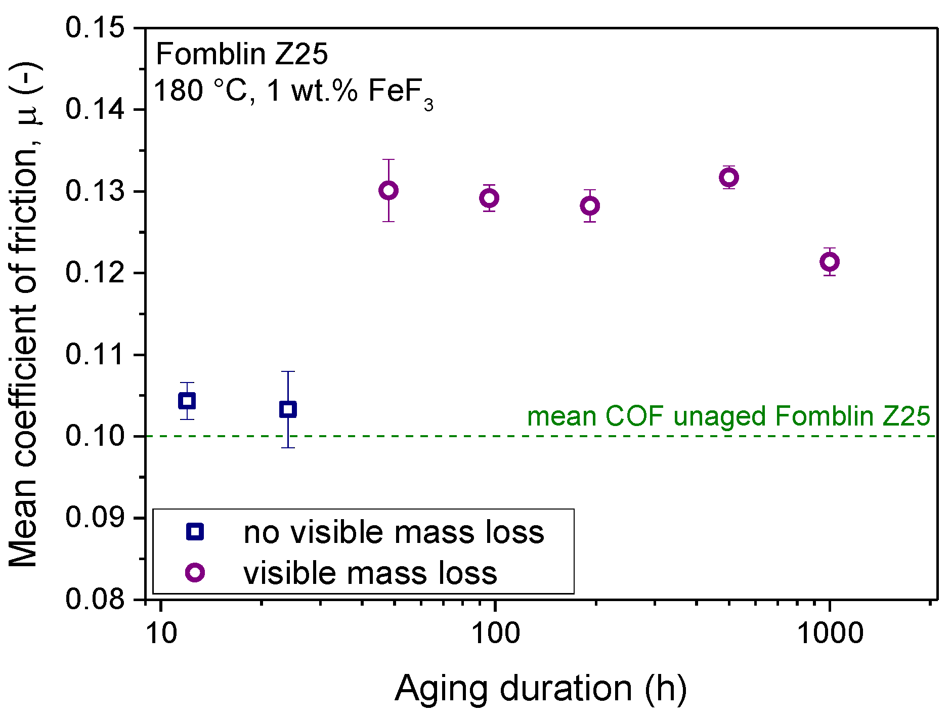 Lubricants 11 00081 g008