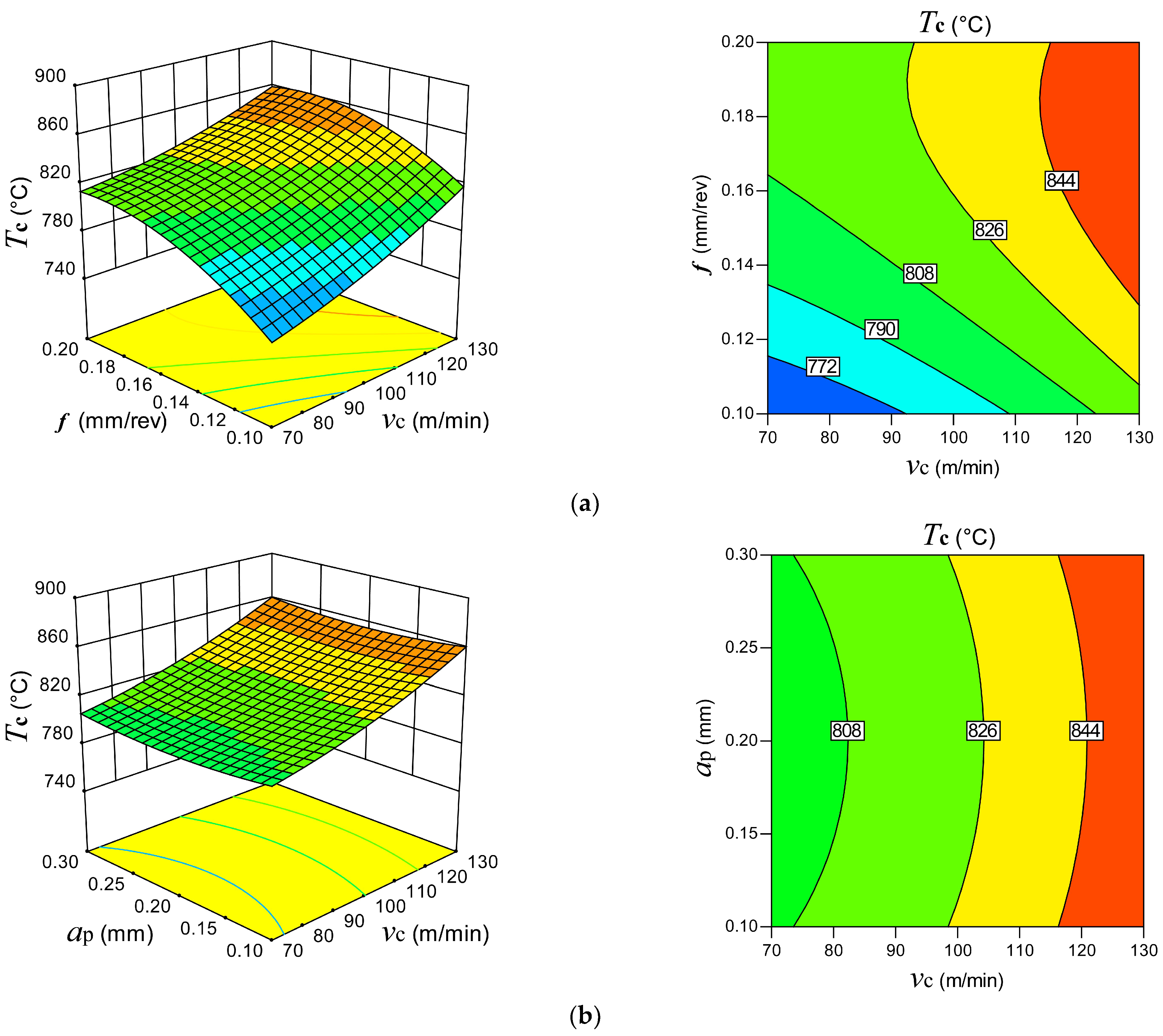 Lubricants 11 00082 g010a