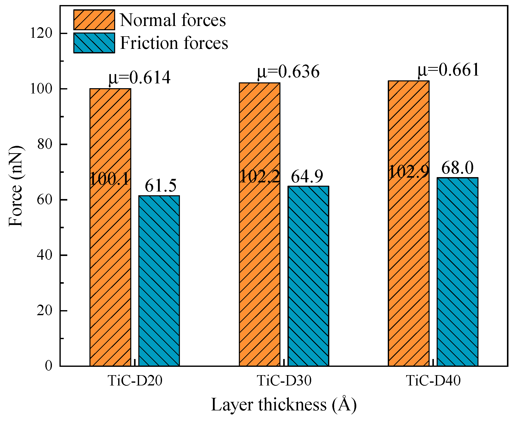 Lubricants 11 00083 g003
