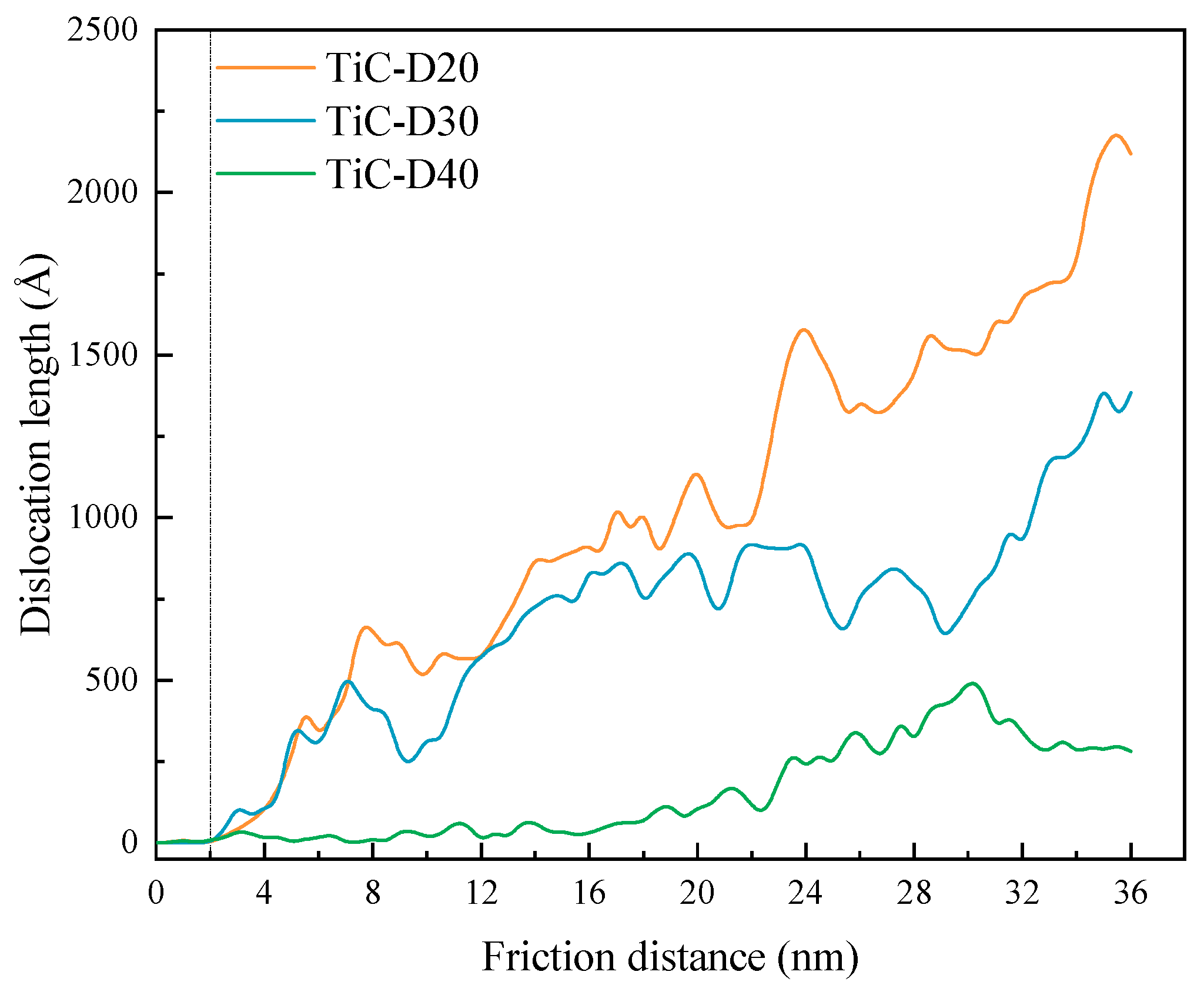 Lubricants 11 00083 g006
