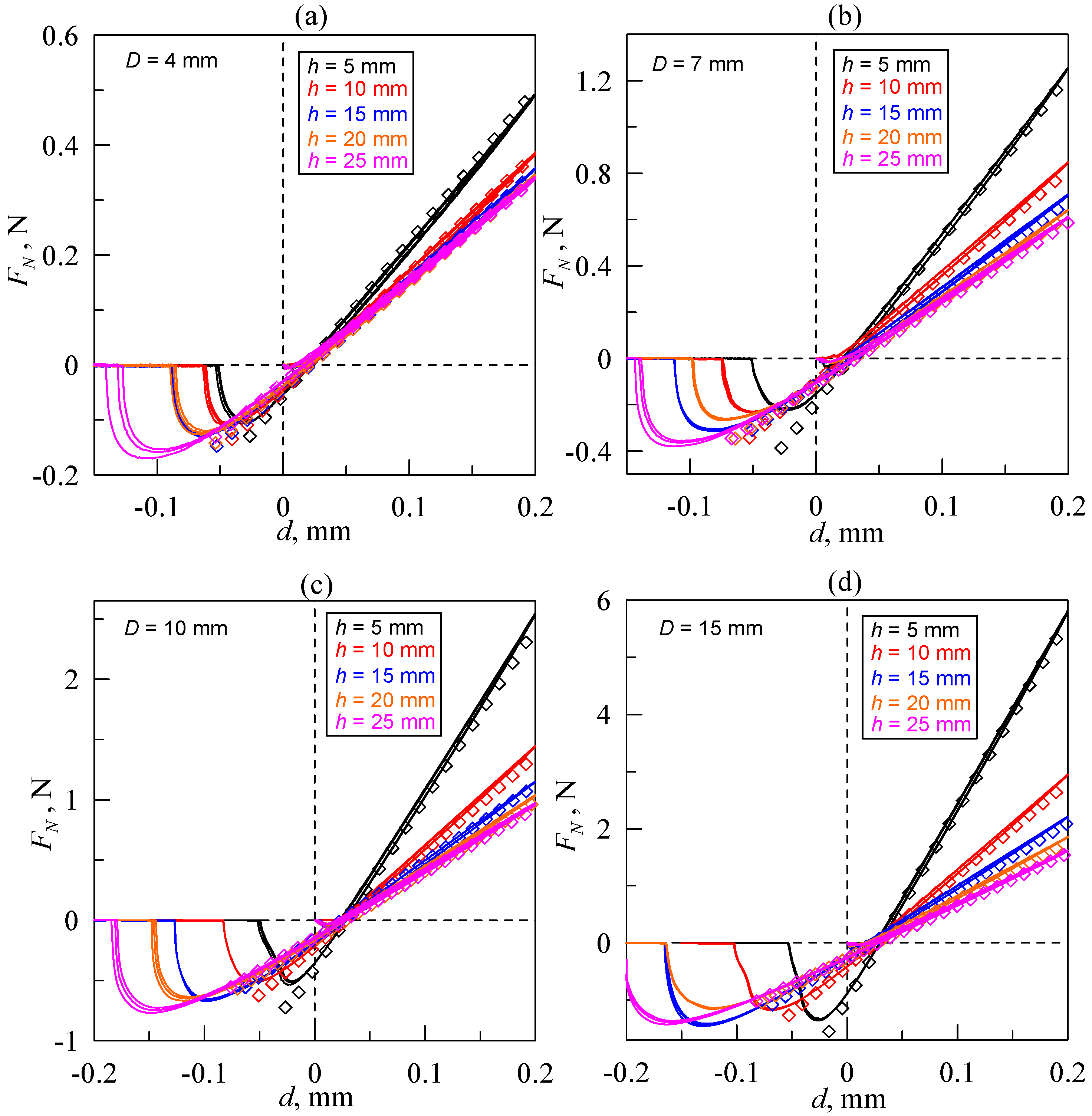 Lubricants 11 00084 g003