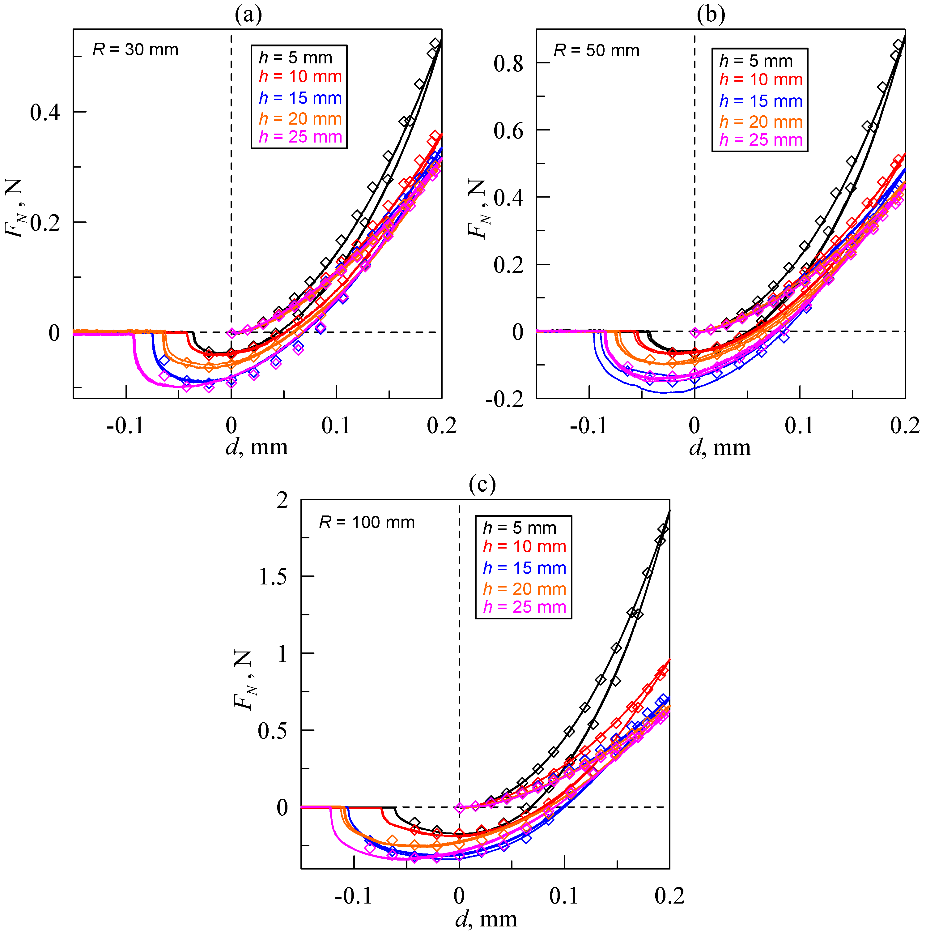 Lubricants 11 00084 g005