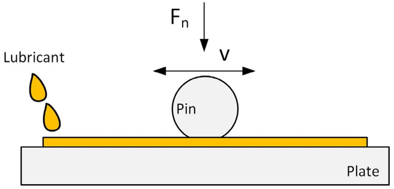 Lubricants 11 00085 g008 Lubricants 11 00085 g008