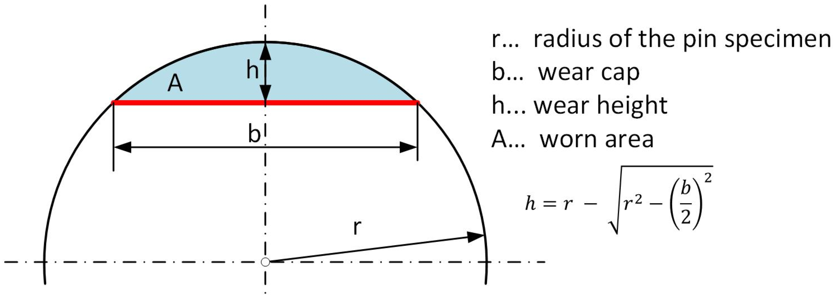 Lubricants 11 00085 g010 Lubricants 11 00085 g010