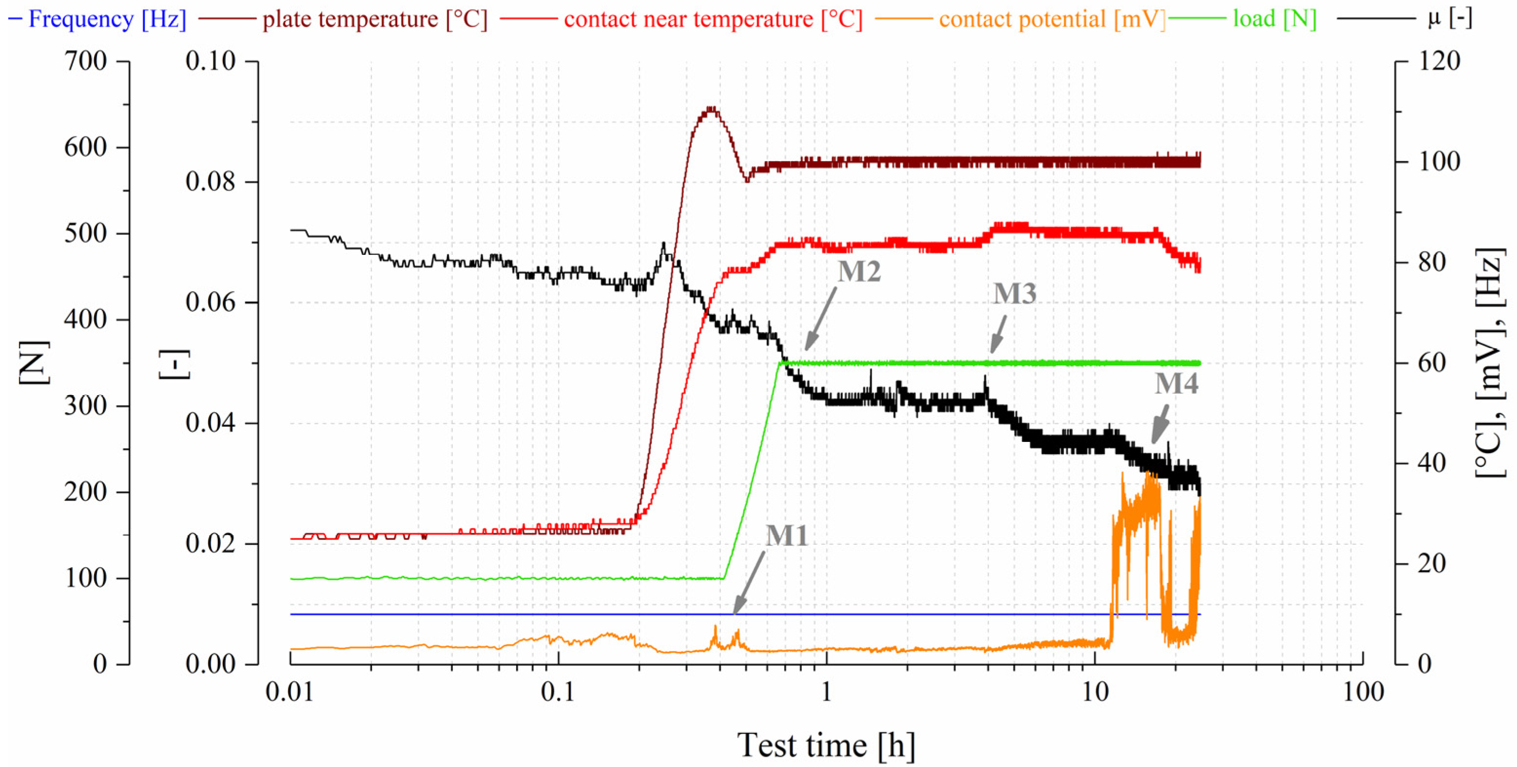 Lubricants 11 00085 g012 Lubricants 11 00085 g012