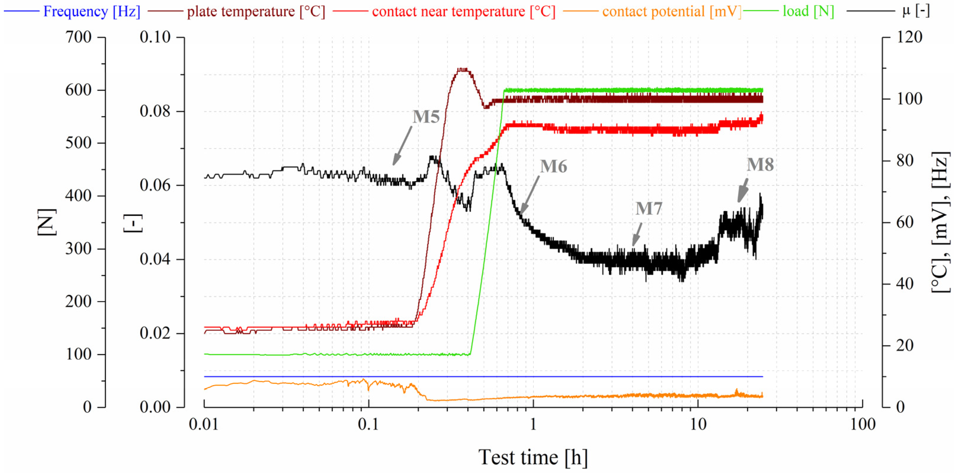 Lubricants 11 00085 g013 Lubricants 11 00085 g013