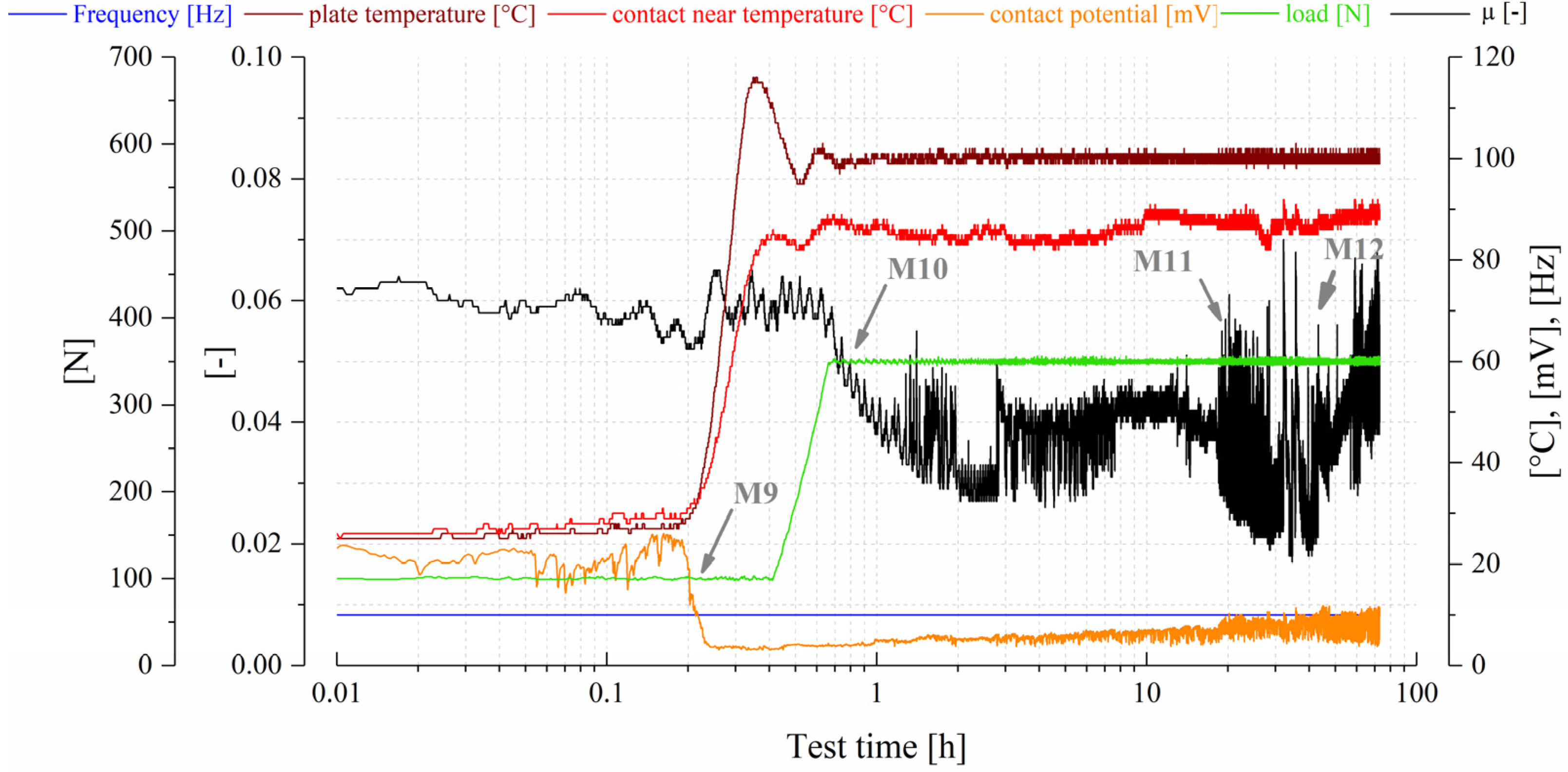 Lubricants 11 00085 g014 Lubricants 11 00085 g014